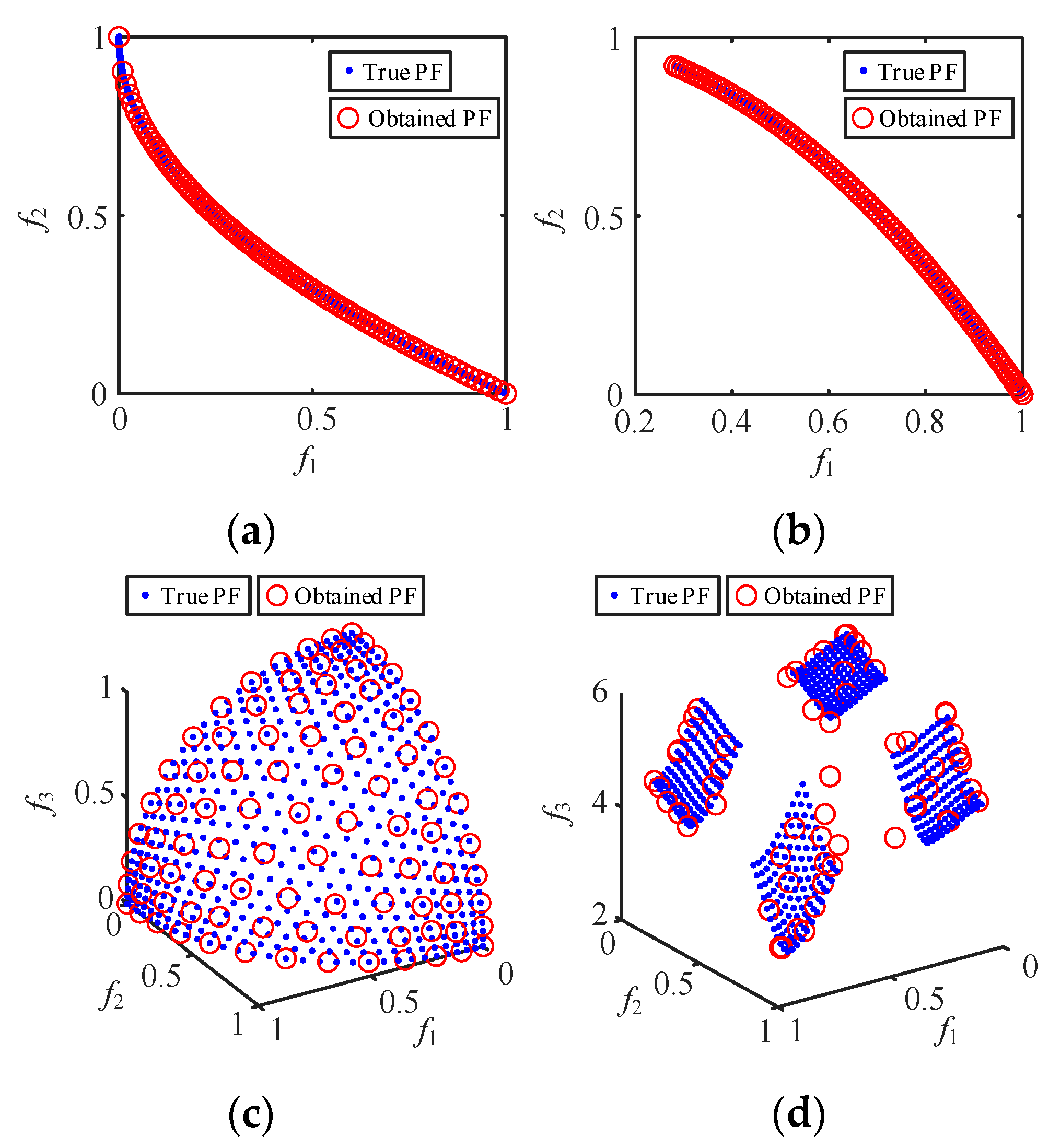 Sensors 24 00139 g014