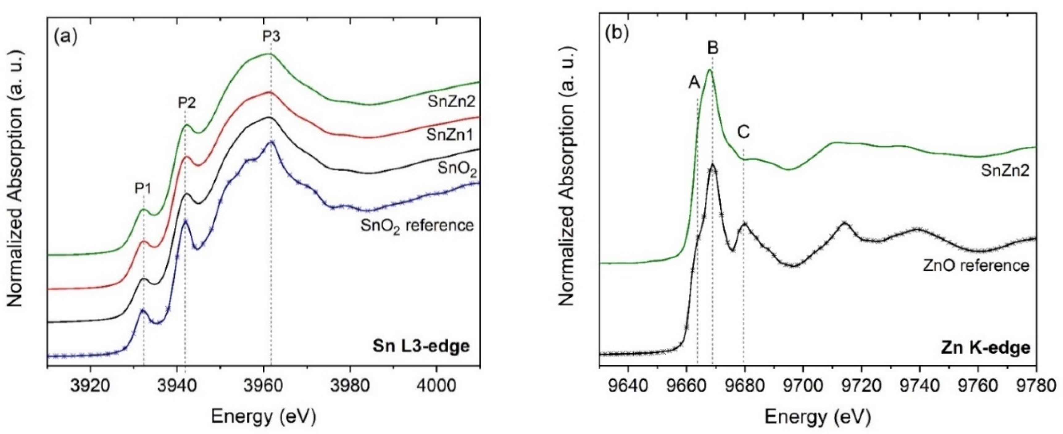 Sensors 24 00140 g003