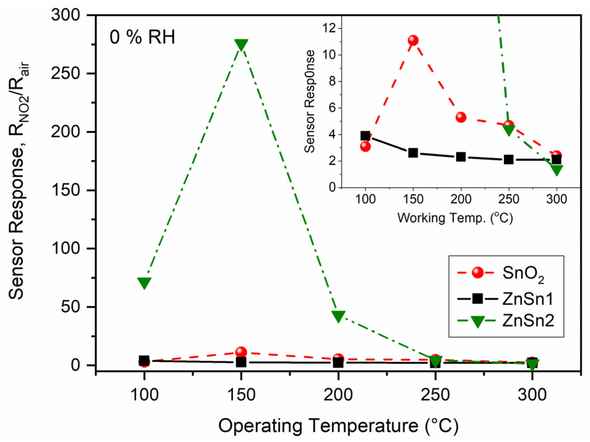 Sensors 24 00140 g005
