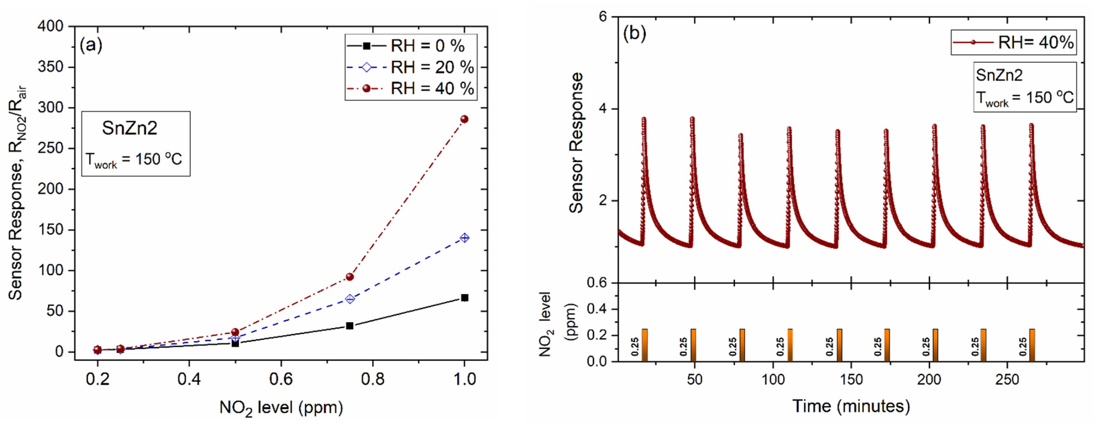 Sensors 24 00140 g007
