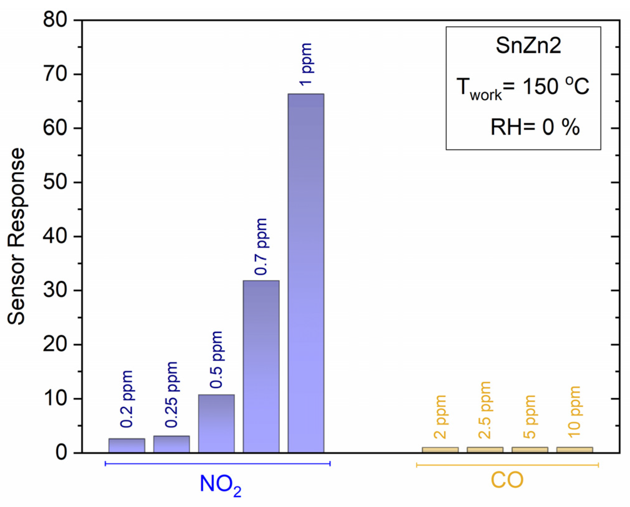 Sensors 24 00140 g008