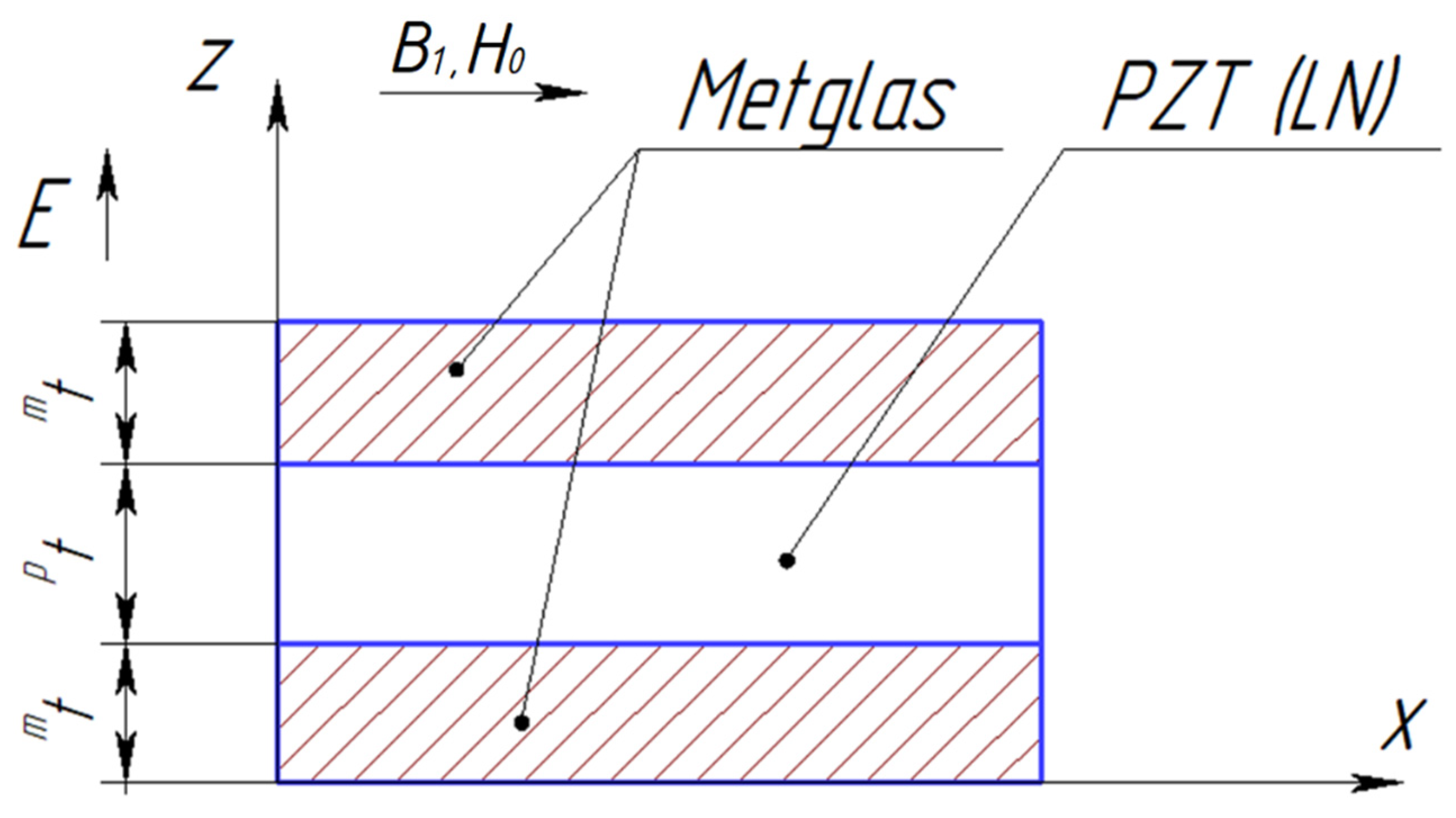 Sensors 24 00151 g001