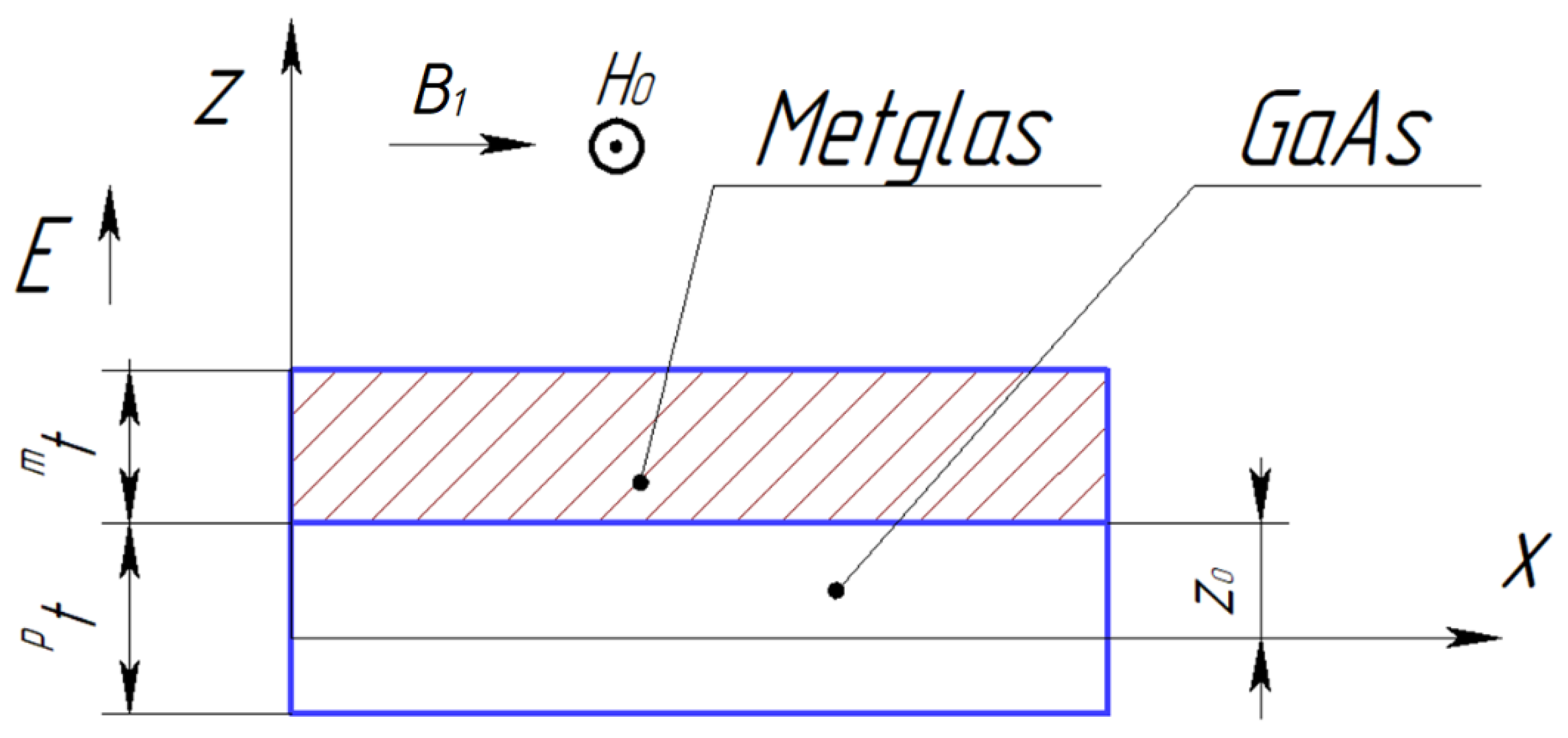 Sensors 24 00151 g007