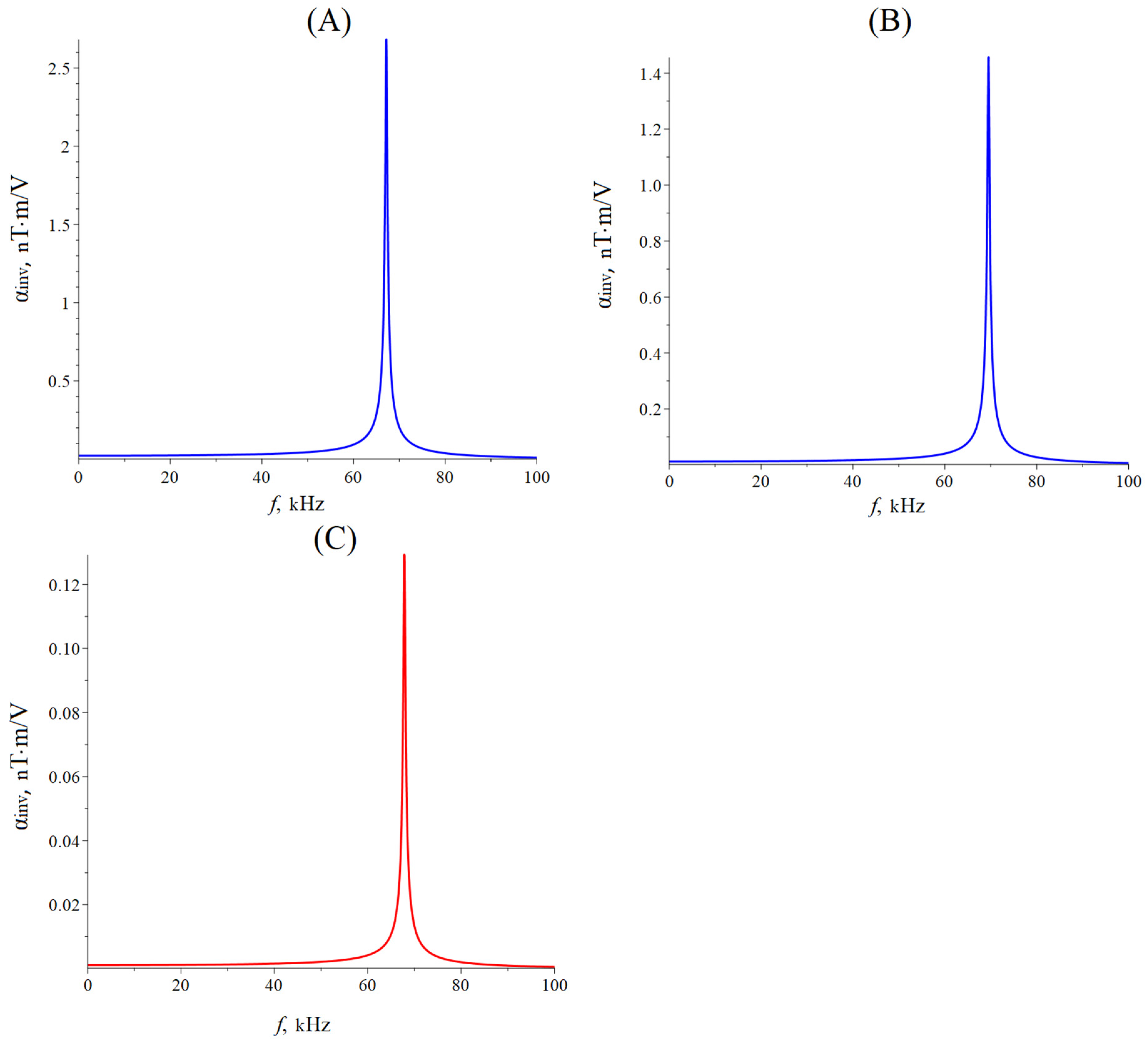 Sensors 24 00151 g008