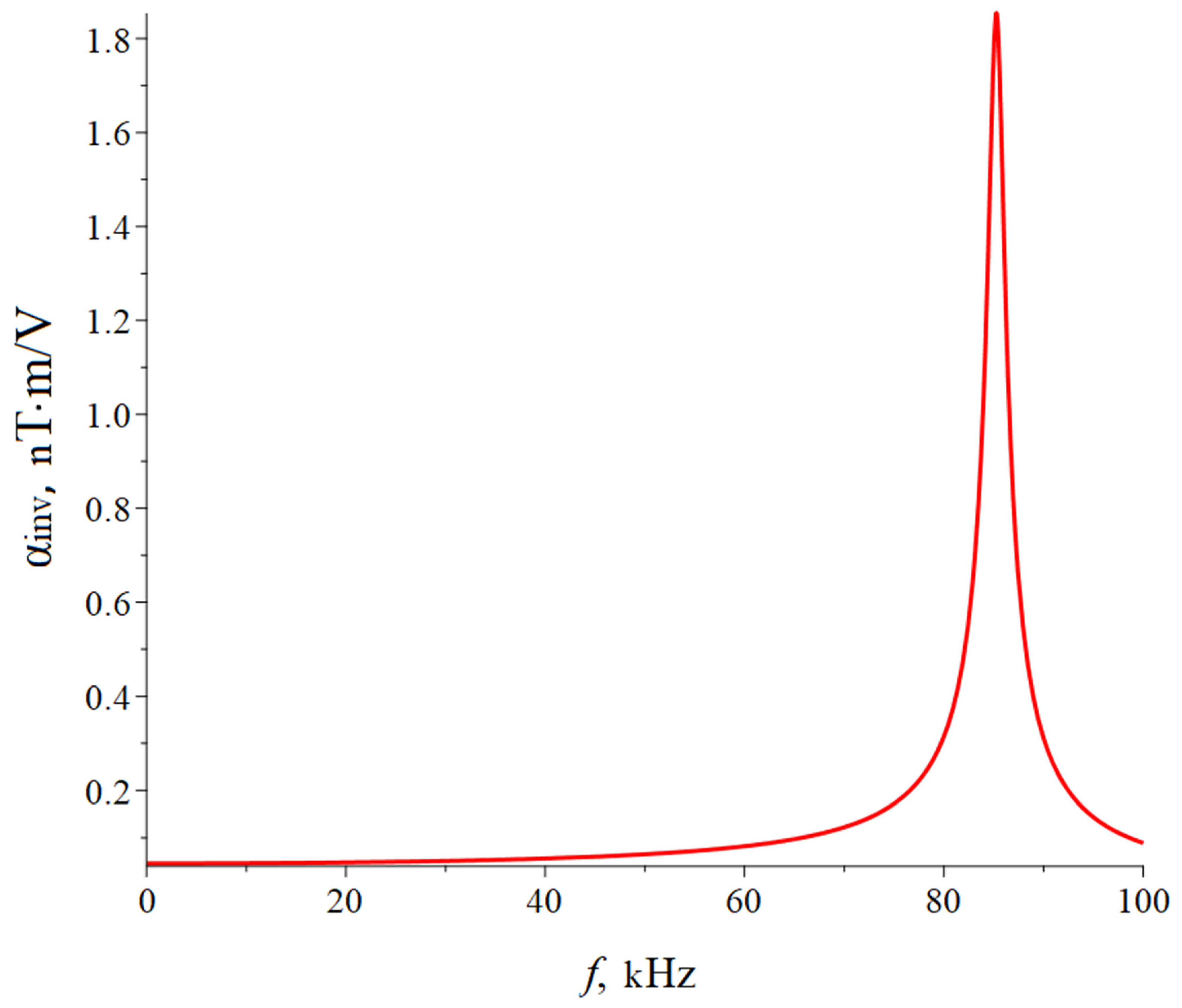 Sensors 24 00151 g010