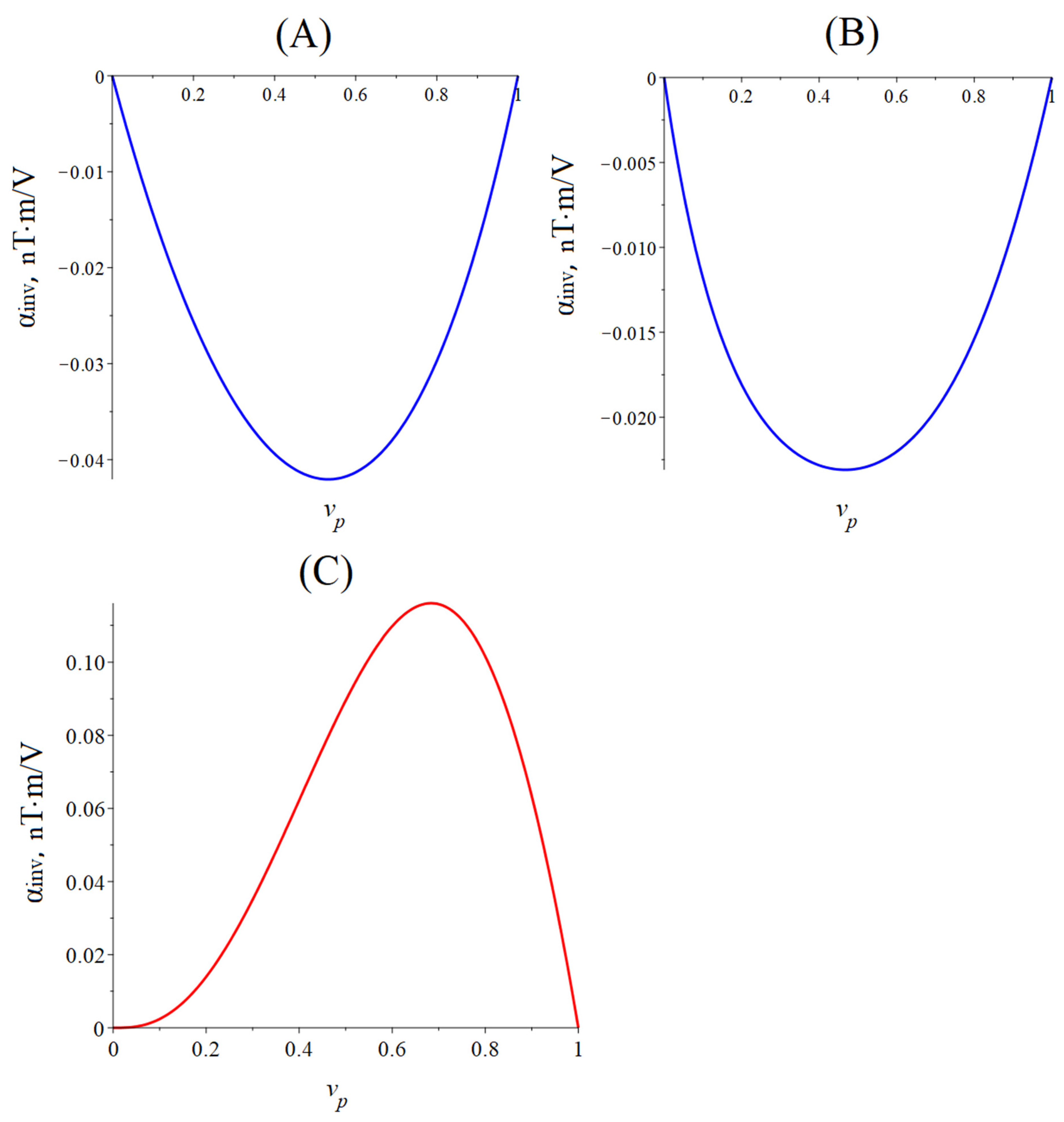 Sensors 24 00151 g011