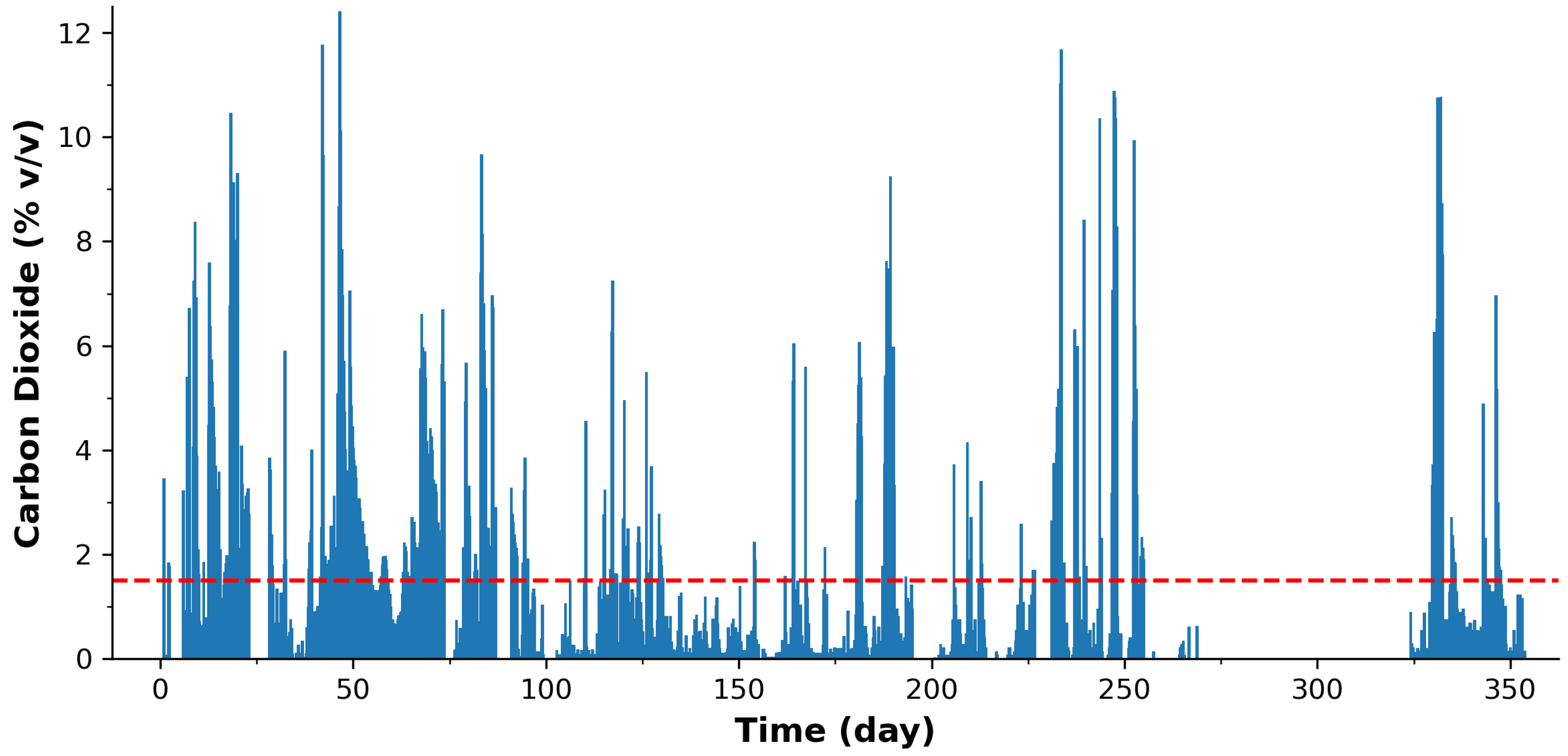 Sensors 24 00162 g003