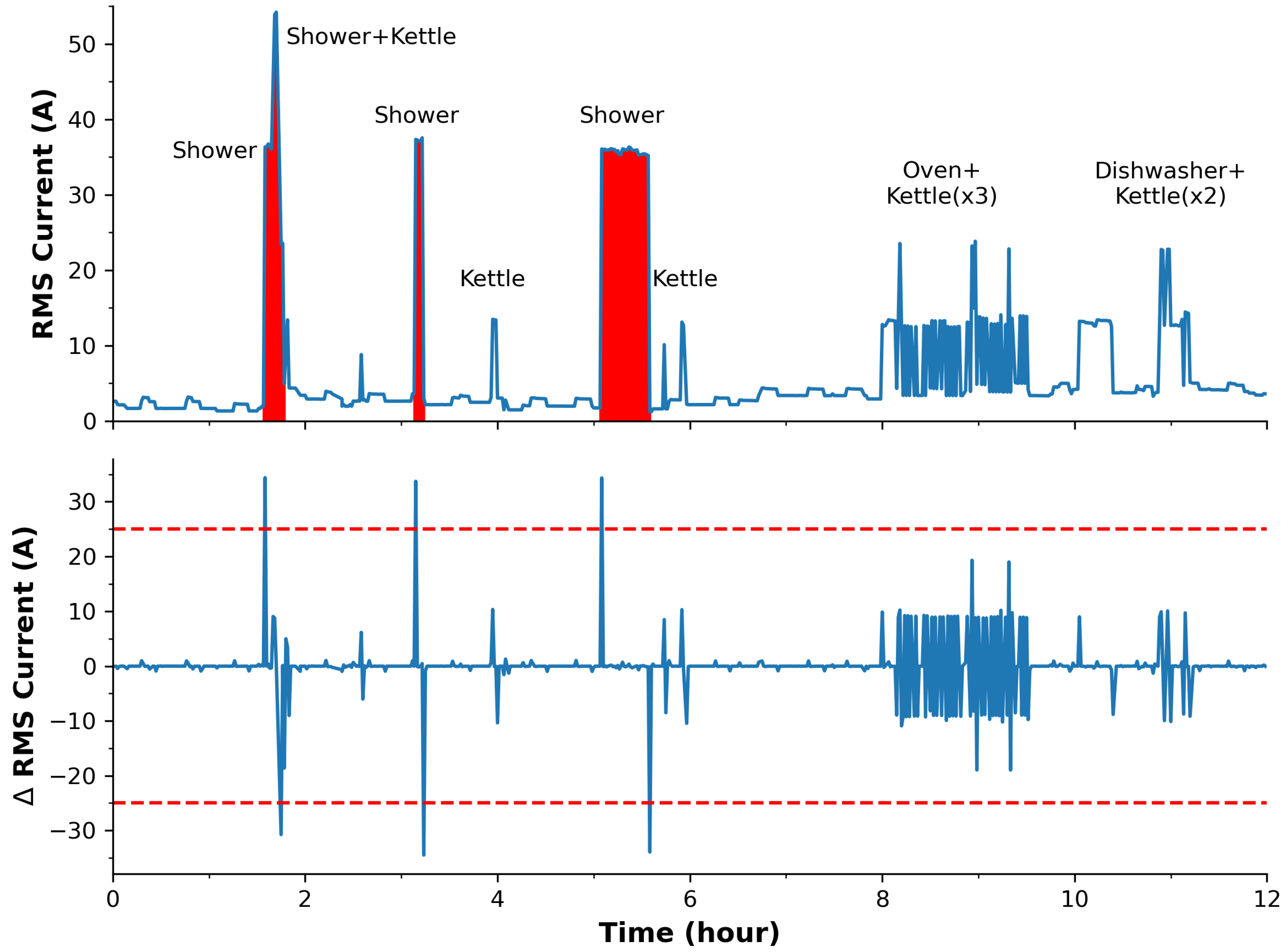 Sensors 24 00162 g004