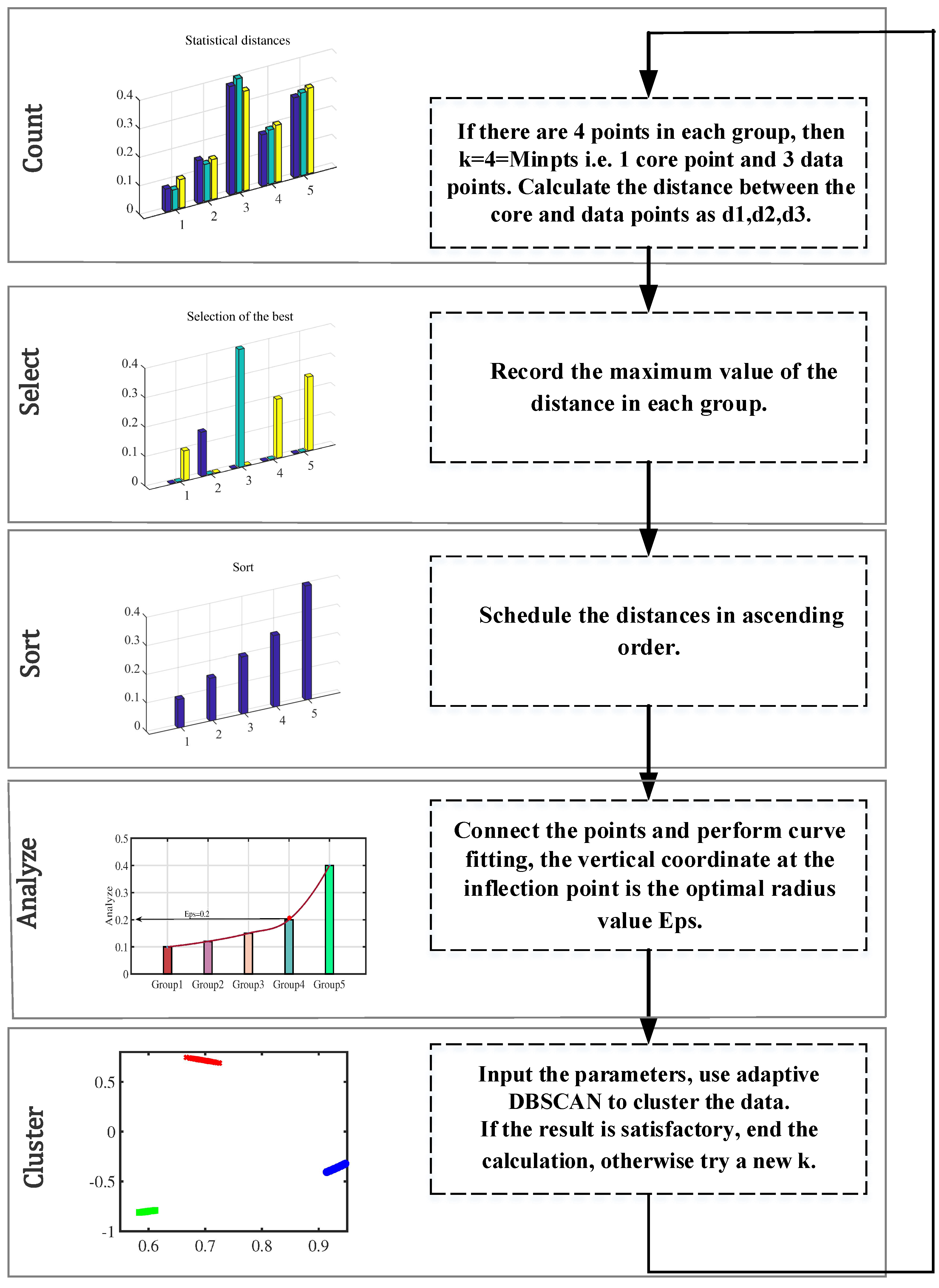 Sensors 24 00167 g004