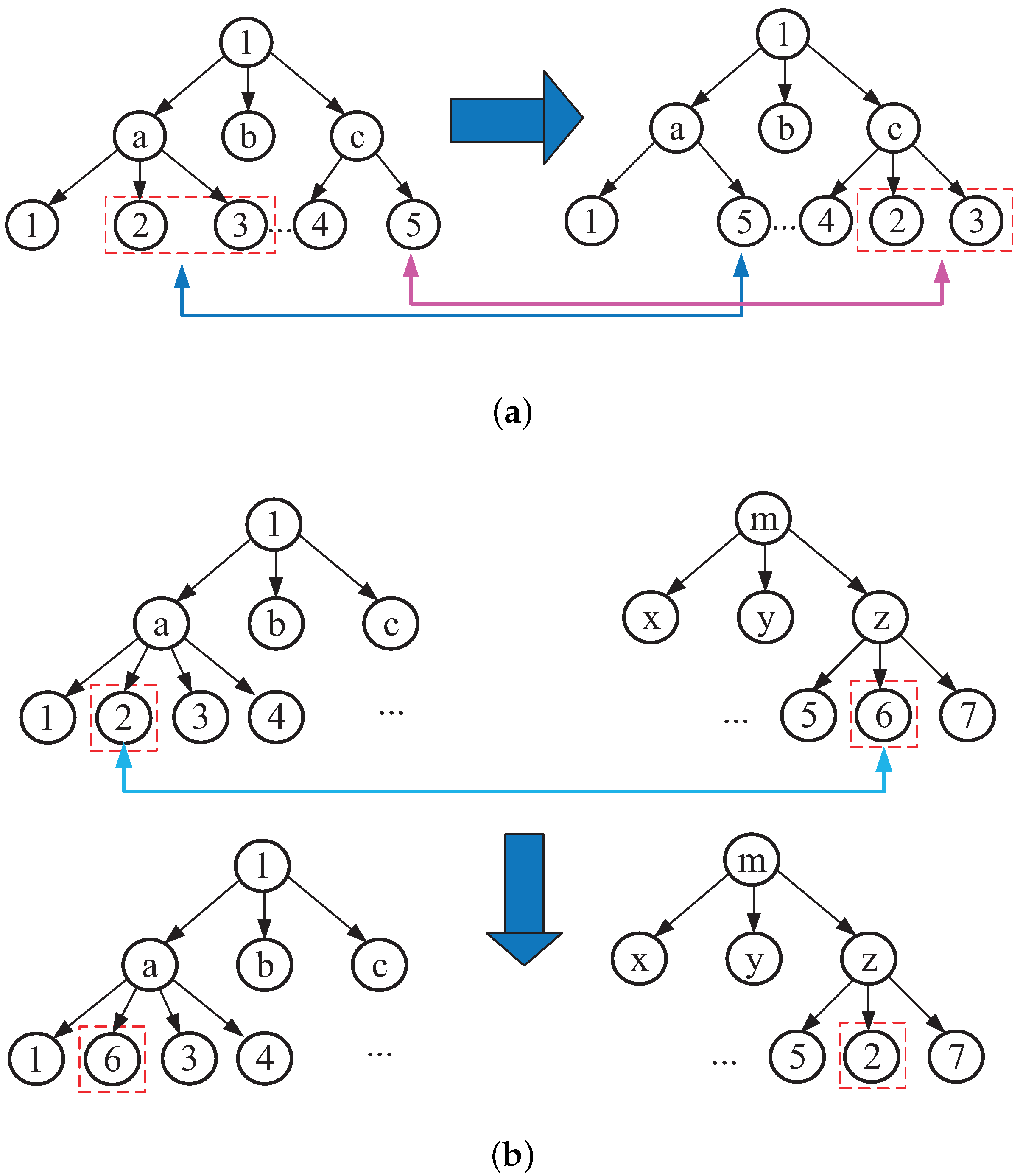 Sensors 24 00167 g006