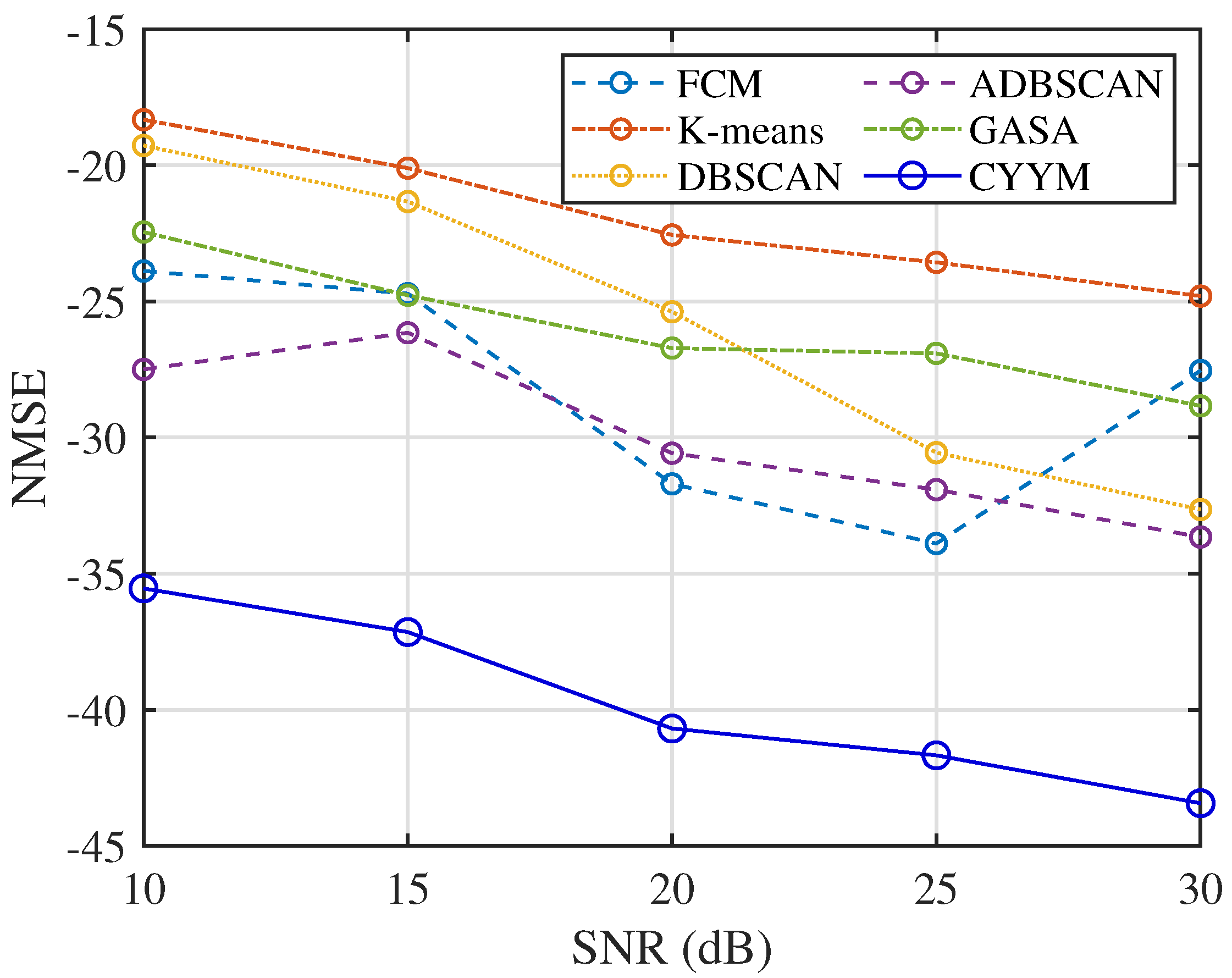 Sensors 24 00167 g033