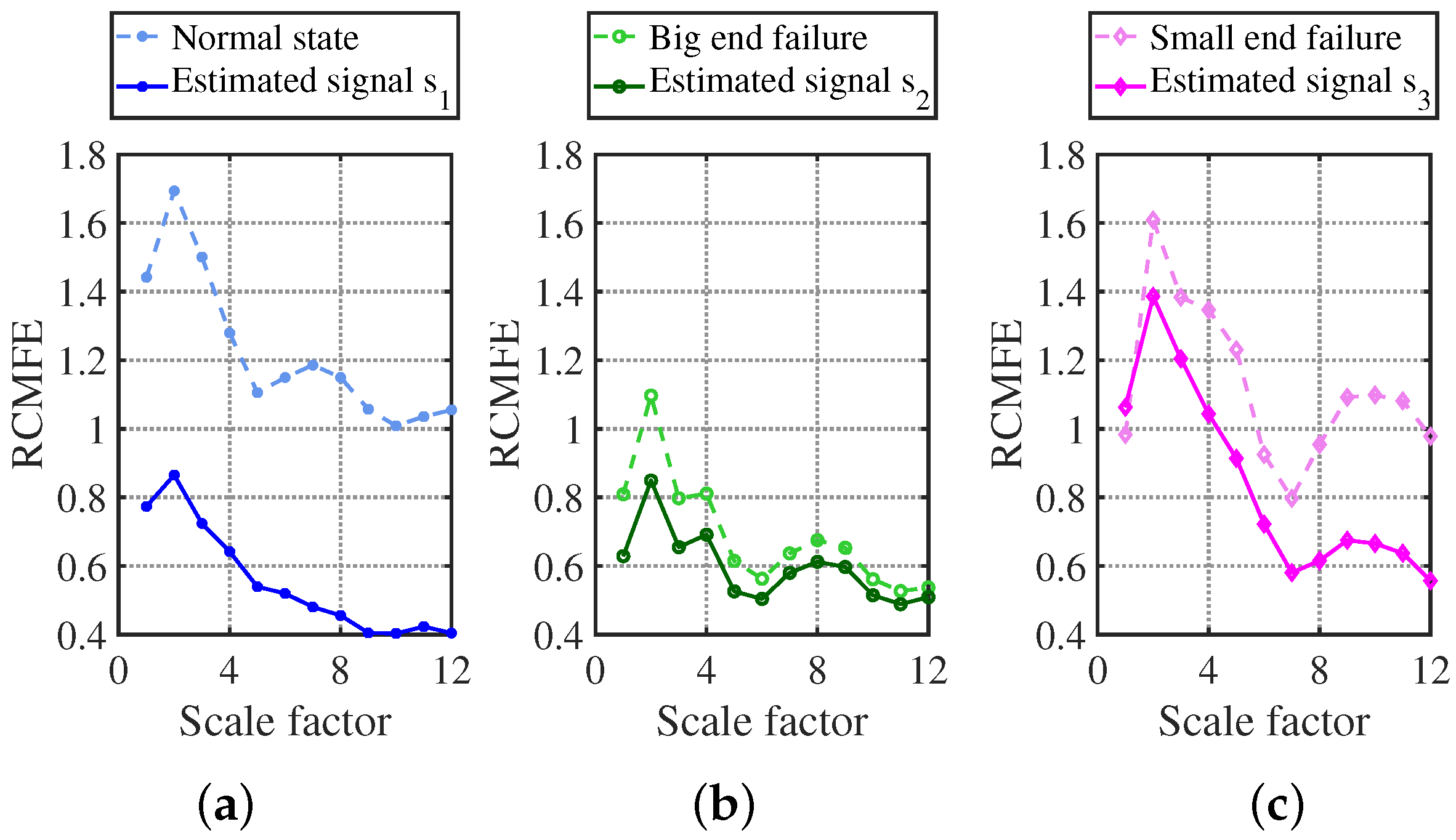 Sensors 24 00167 g035