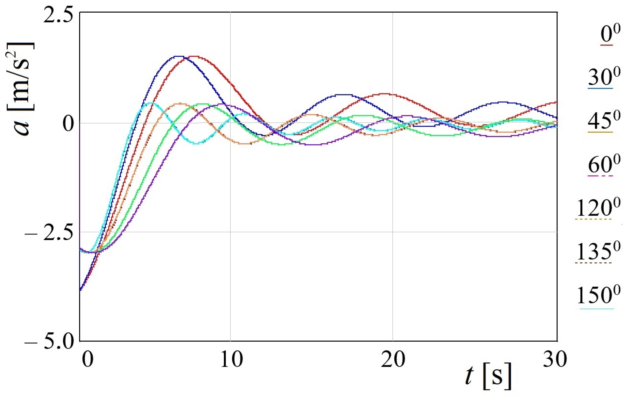 Sensors 24 00183 g005