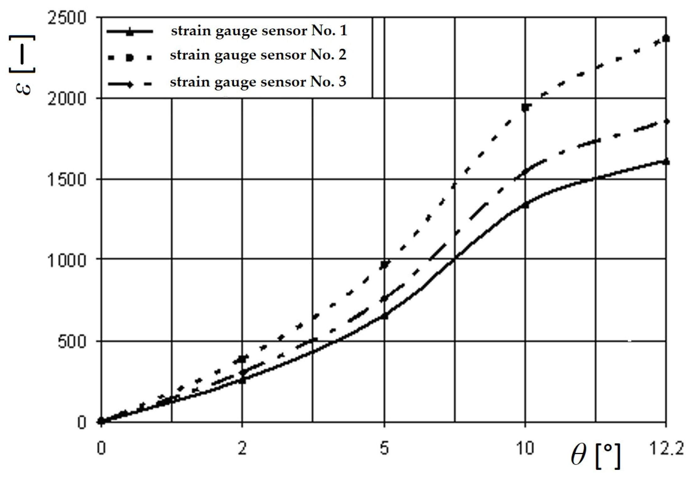 Sensors 24 00183 g017