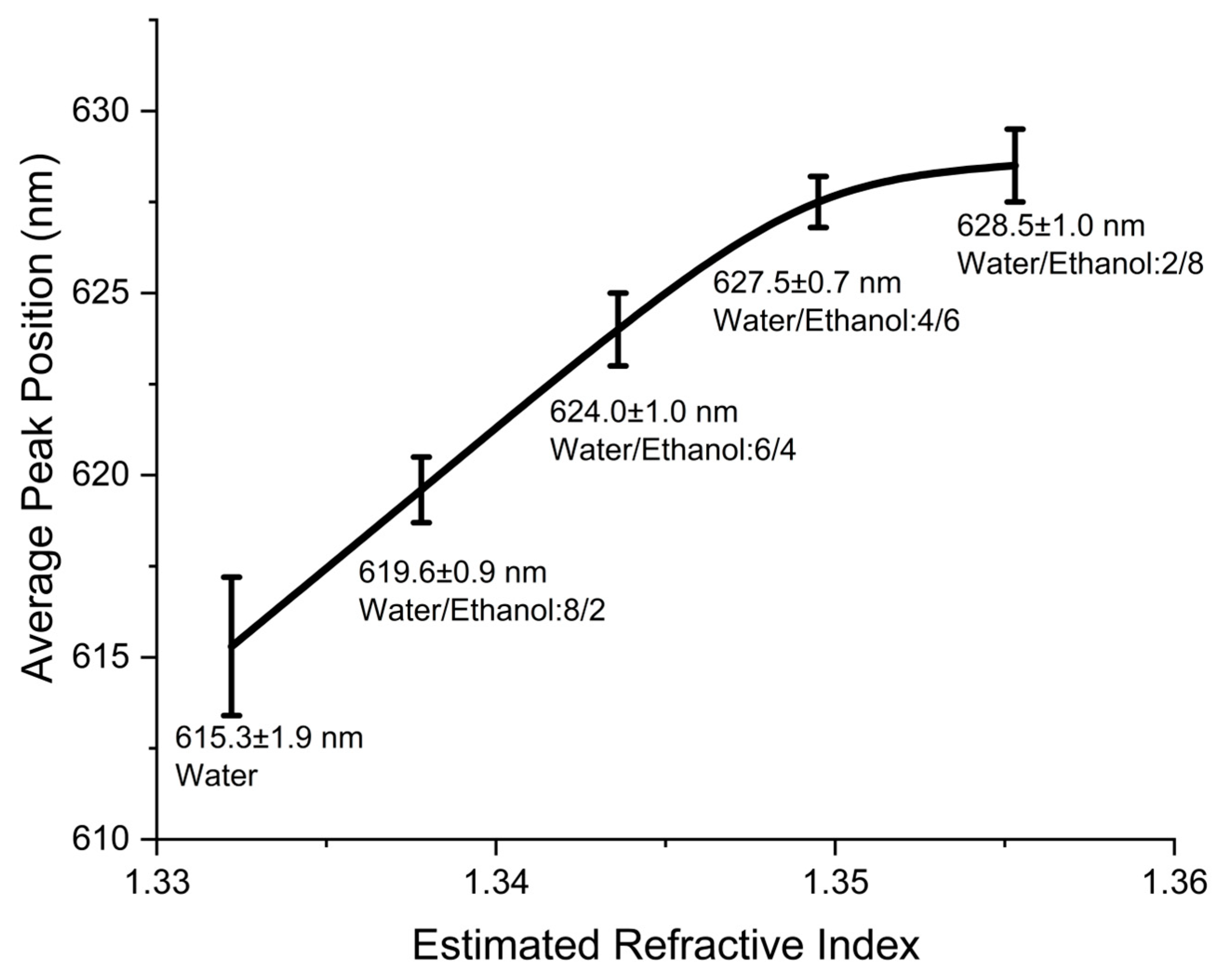 Sensors 24 00186 g008