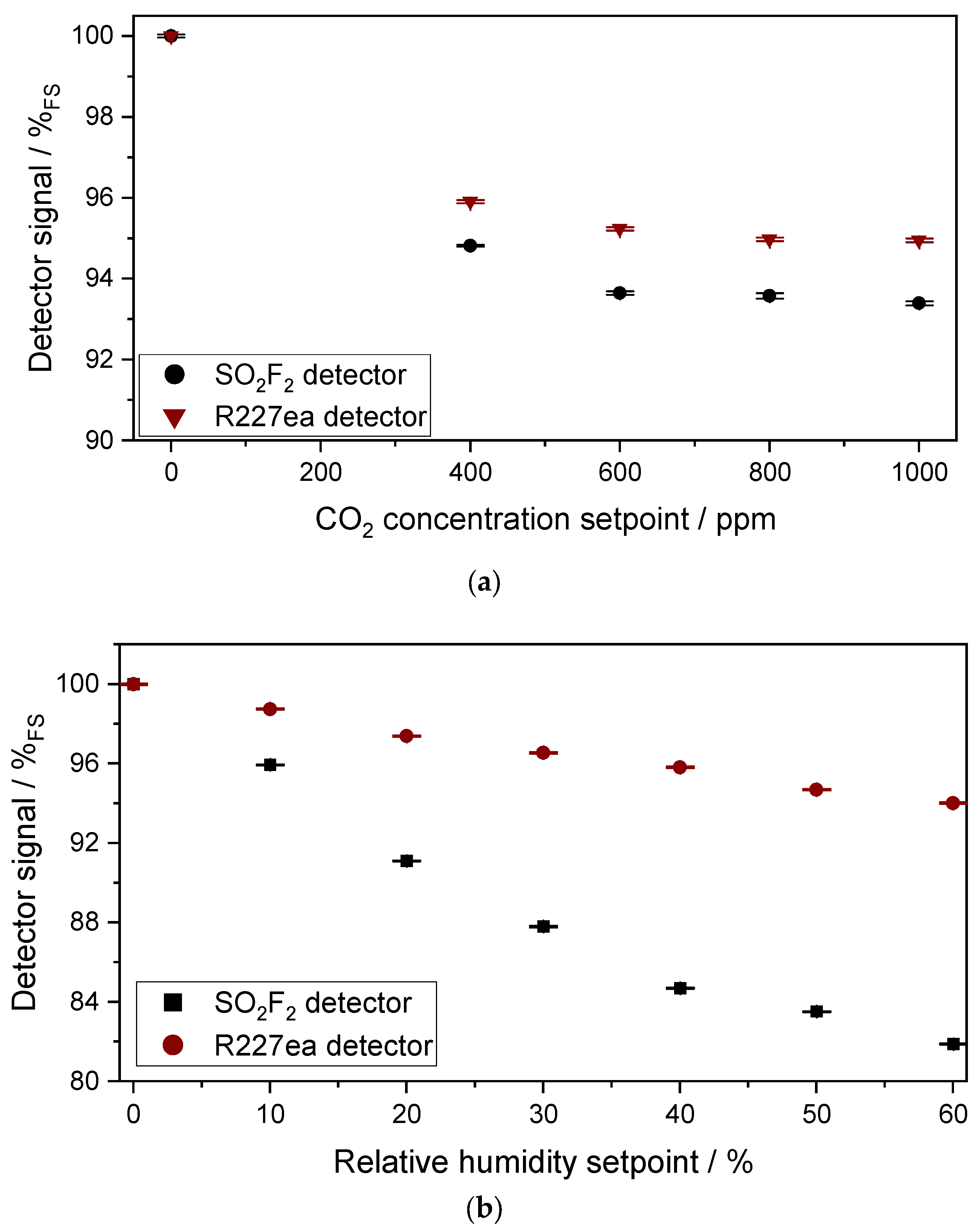 Sensors 24 00191 g010