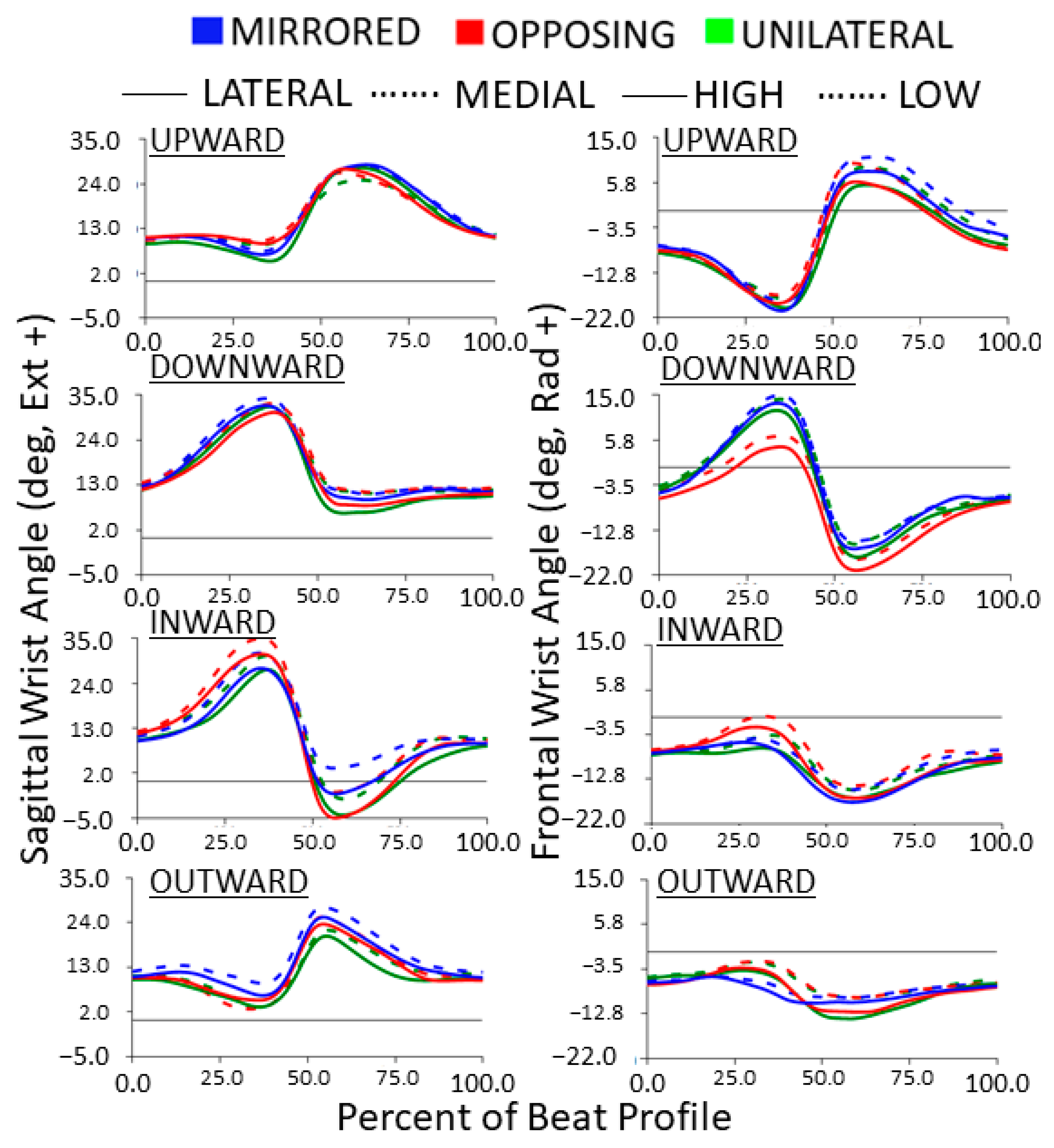 Sensors 24 00233 g011