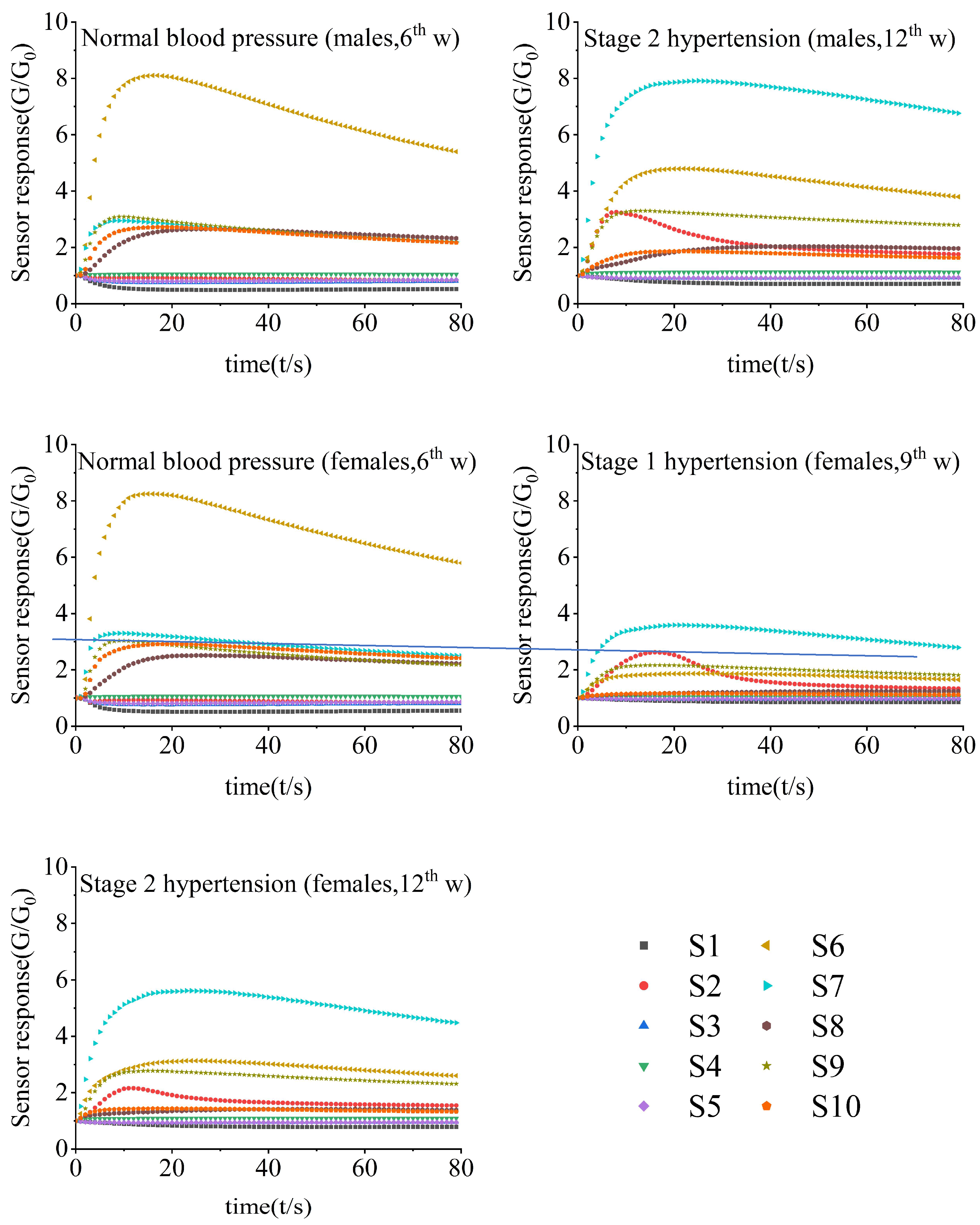 Sensors 24 00238 g002