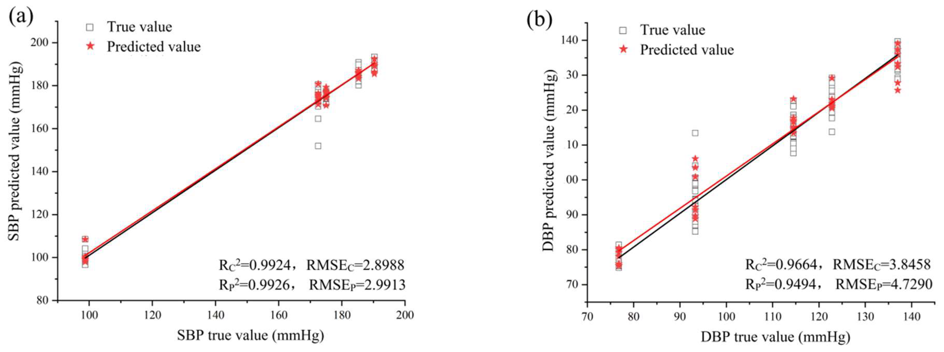 Sensors 24 00238 g005