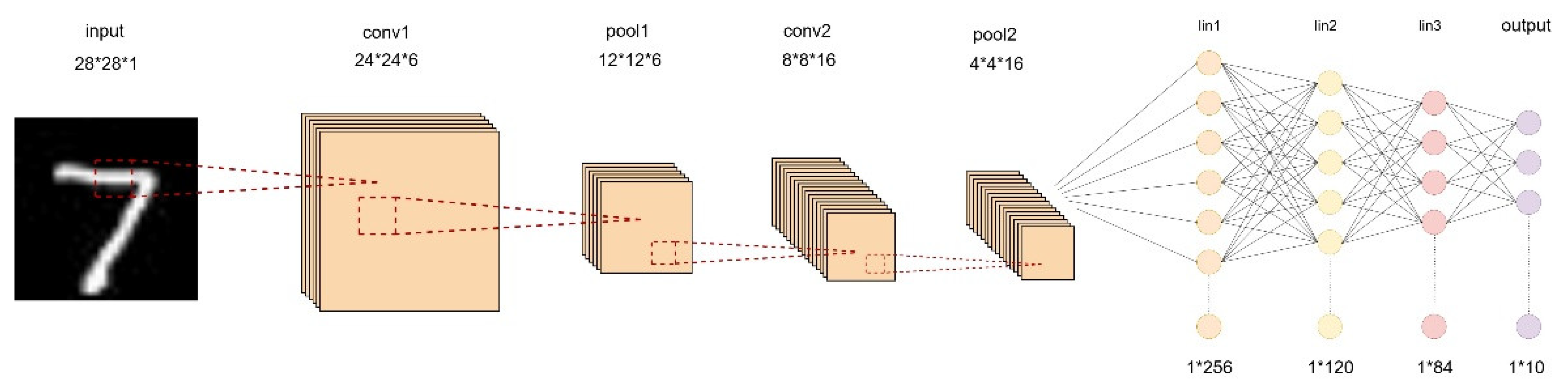 Frontiers  Ps and Qs: Quantization-Aware Pruning for Efficient Low Latency  Neural Network Inference