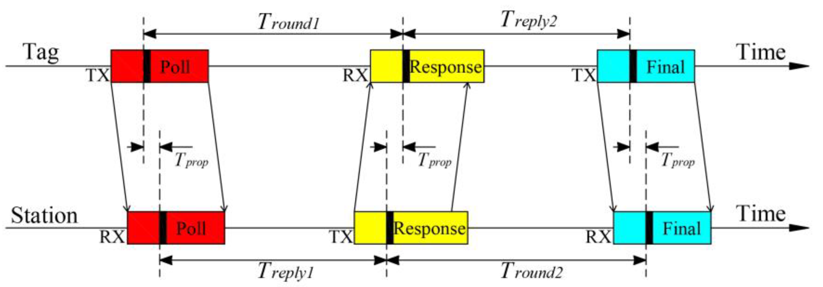 Sensors 24 00261 g002