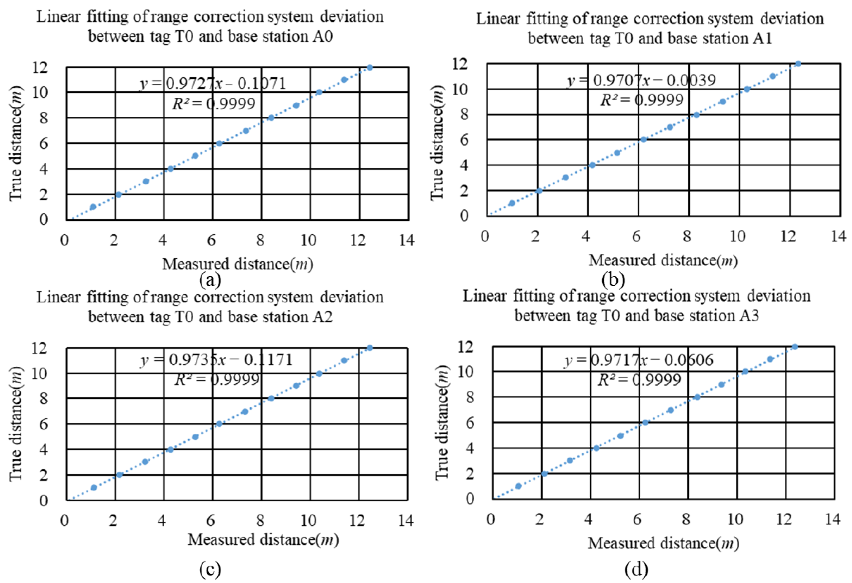 Sensors 24 00261 g003