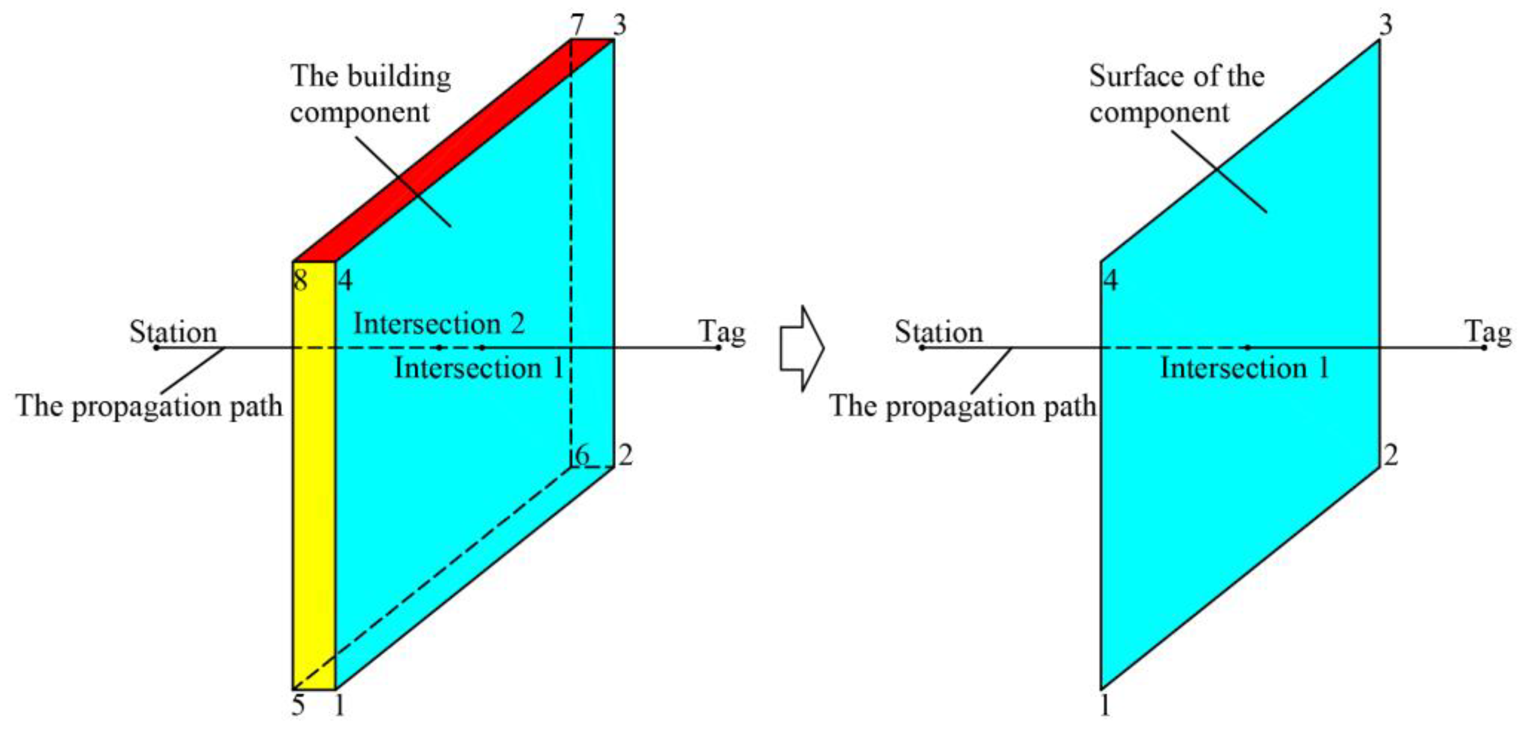 Sensors 24 00261 g004