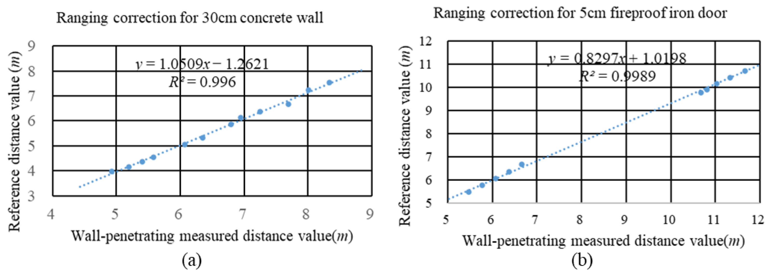 Sensors 24 00261 g005