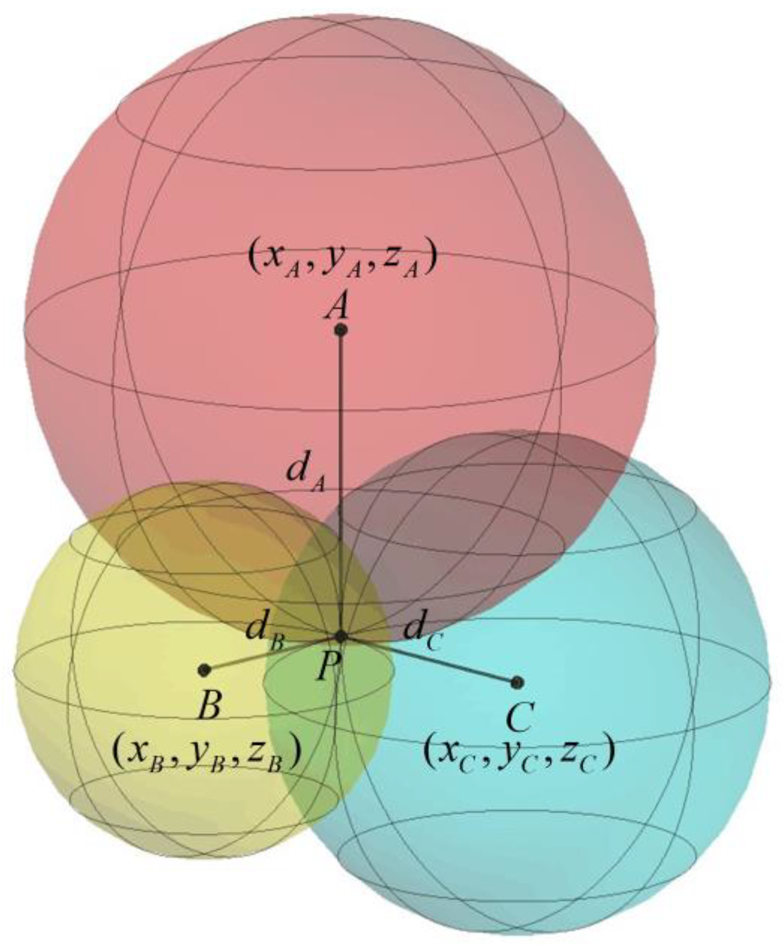 Sensors 24 00261 g006