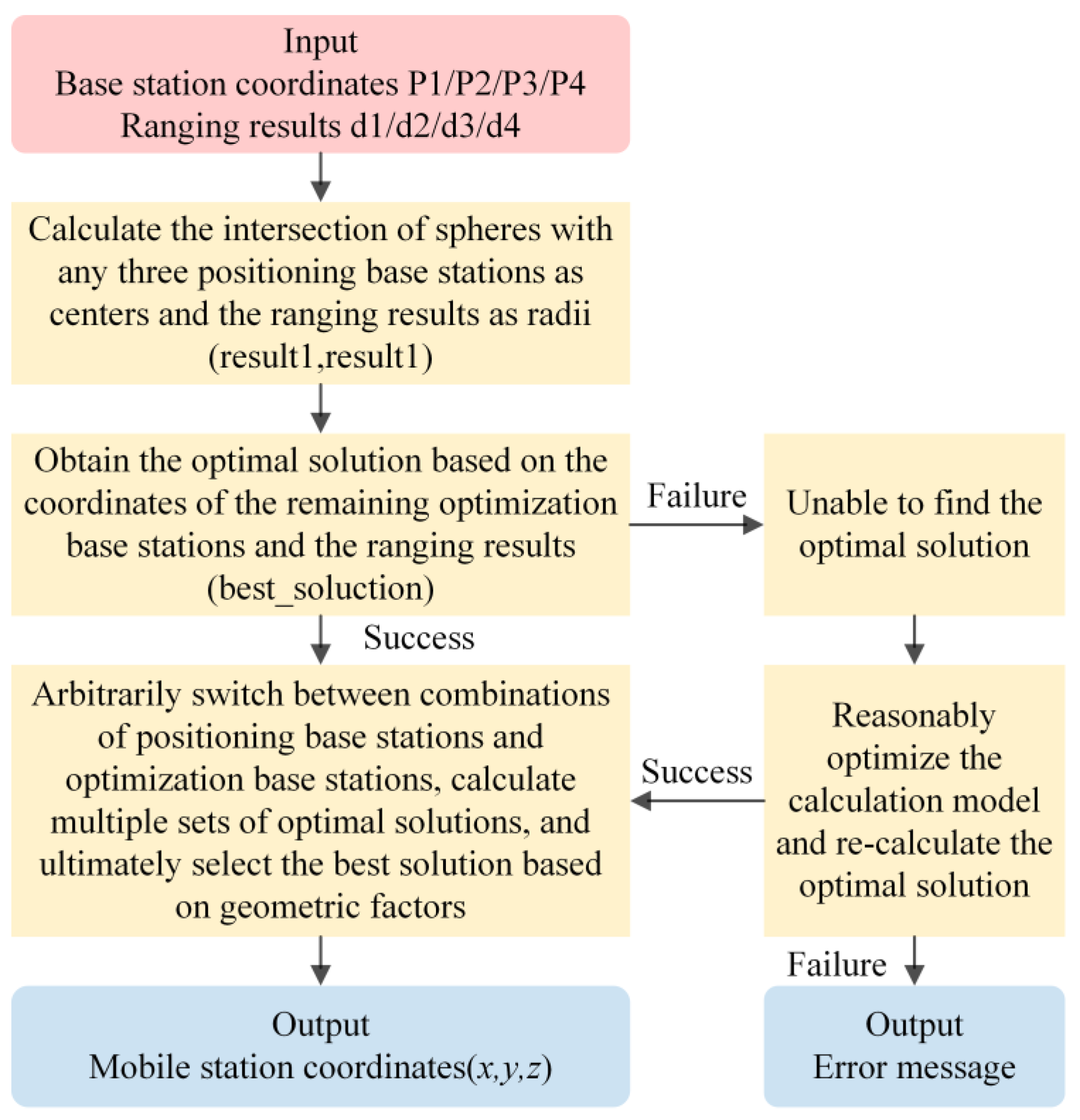 Sensors 24 00261 g007