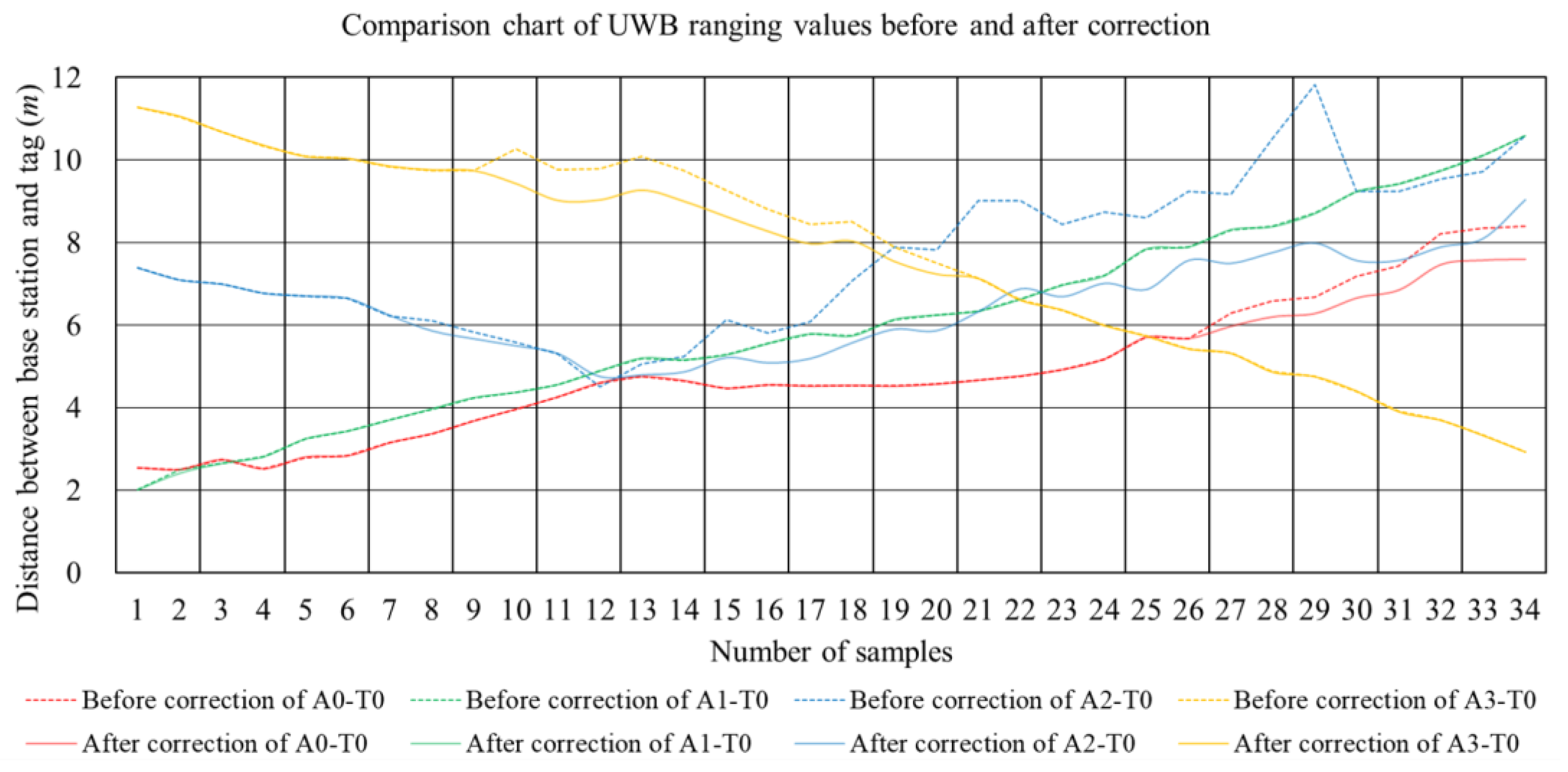 Sensors 24 00261 g010