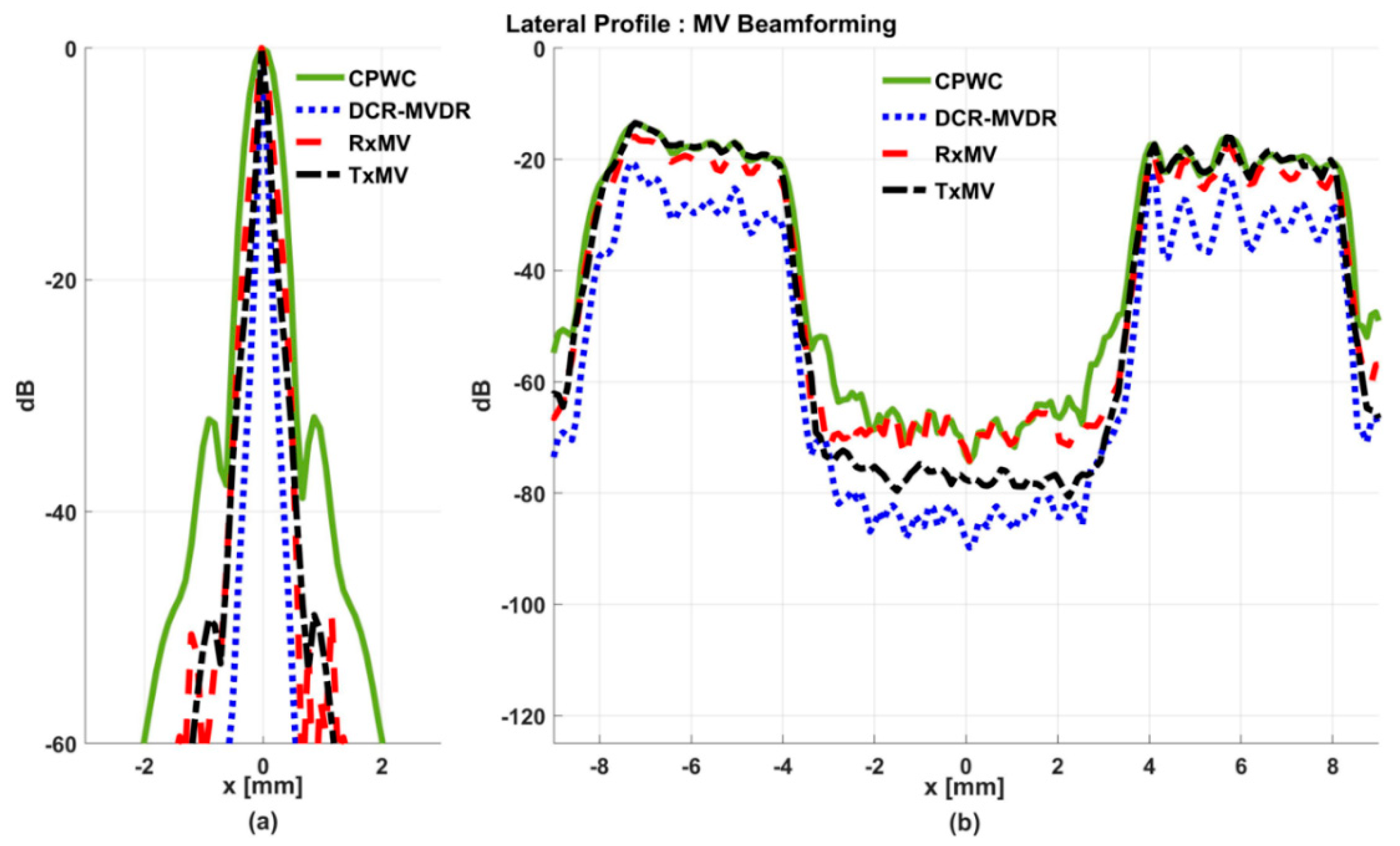 Sensors 24 00262 g005 Sensors 24 00262 g005