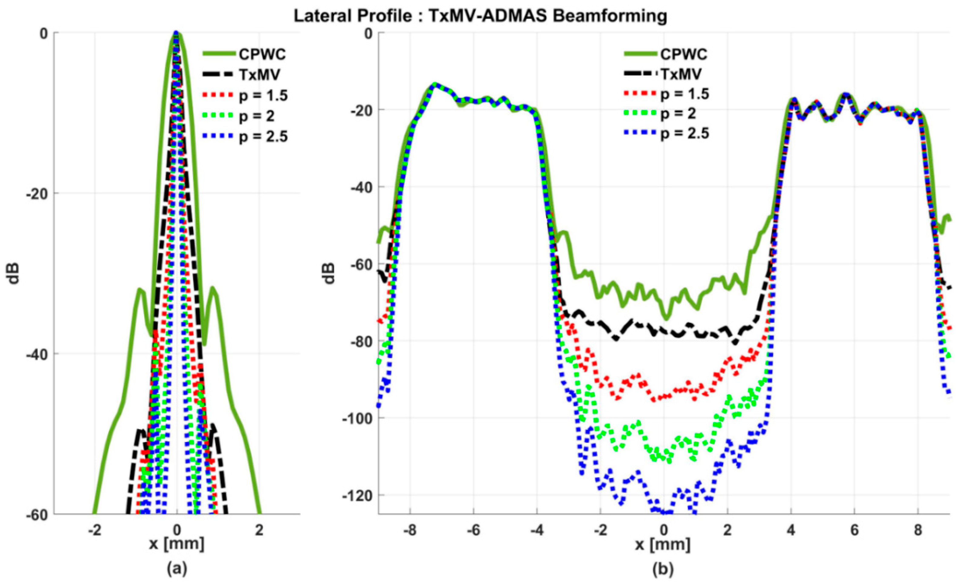 Sensors 24 00262 g009 Sensors 24 00262 g009