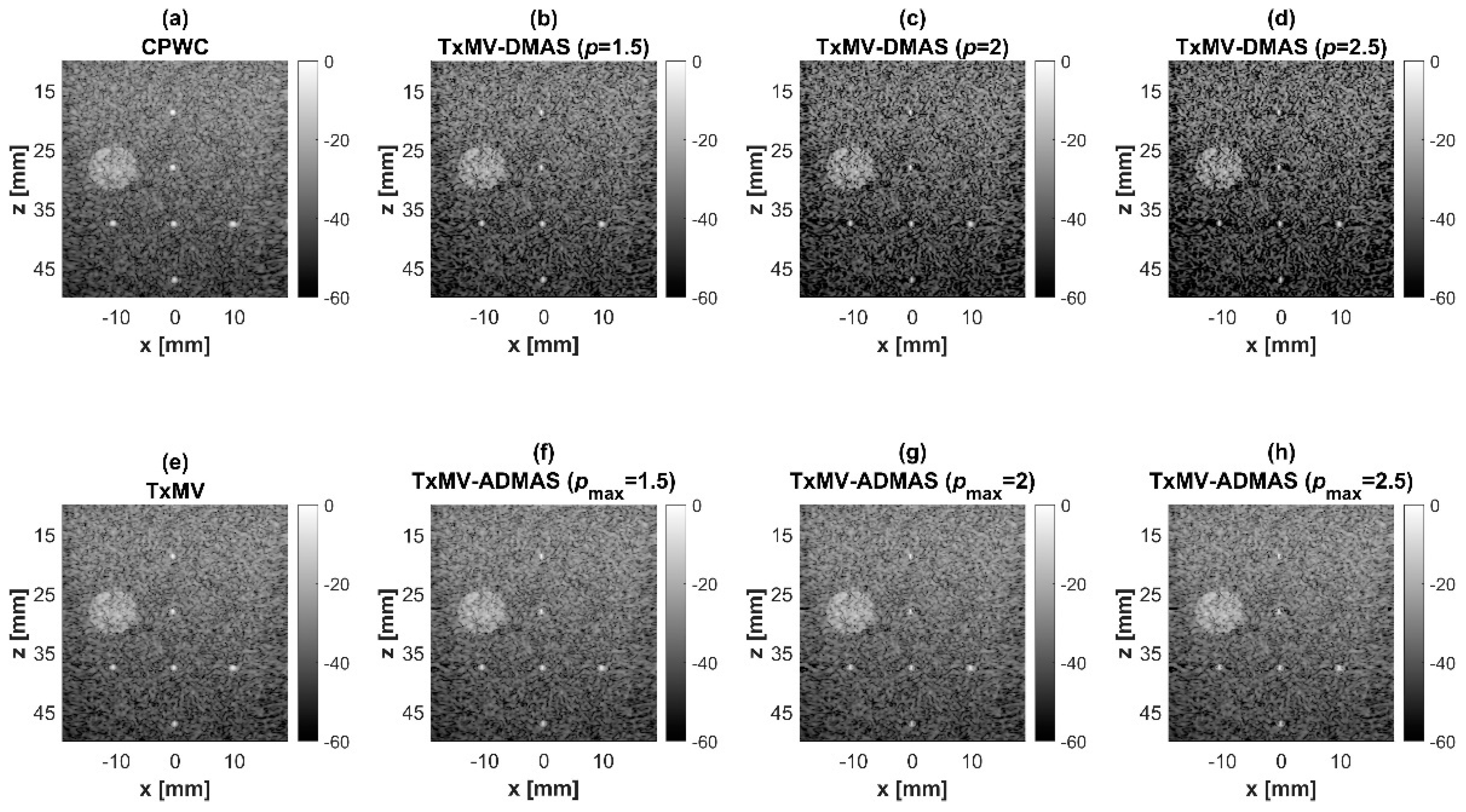 Sensors 24 00262 g010 Sensors 24 00262 g010