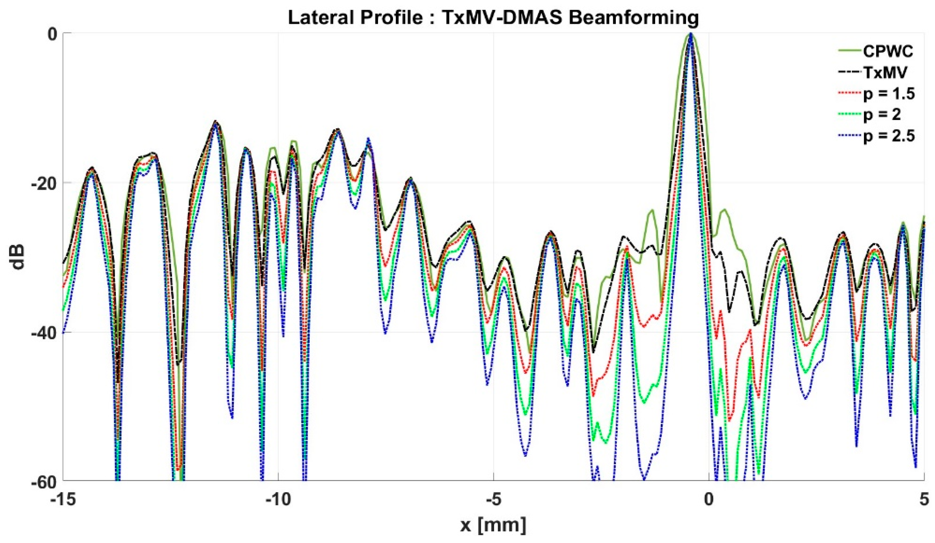 Sensors 24 00262 g011 Sensors 24 00262 g011