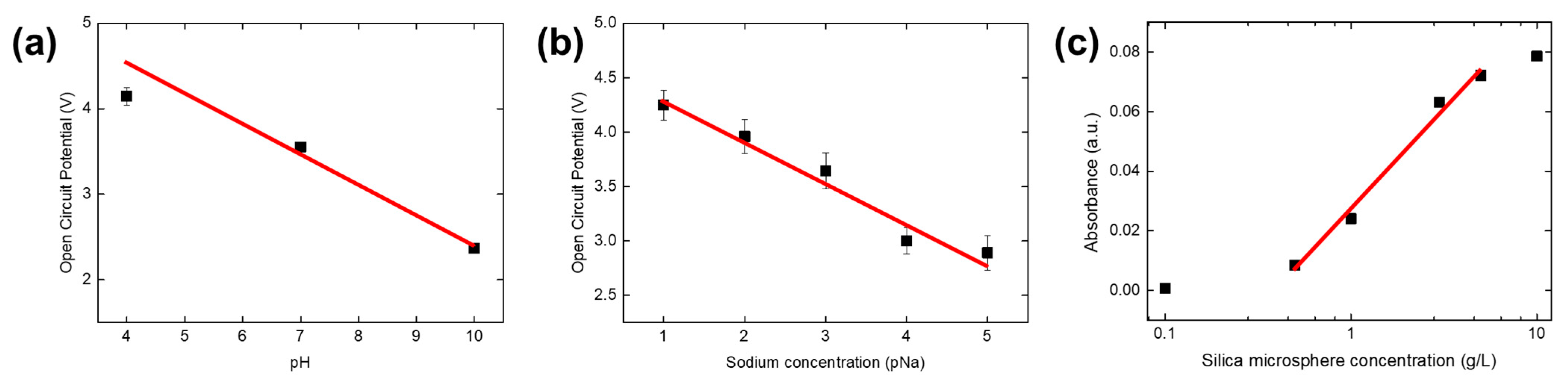Sensors 24 00265 g014