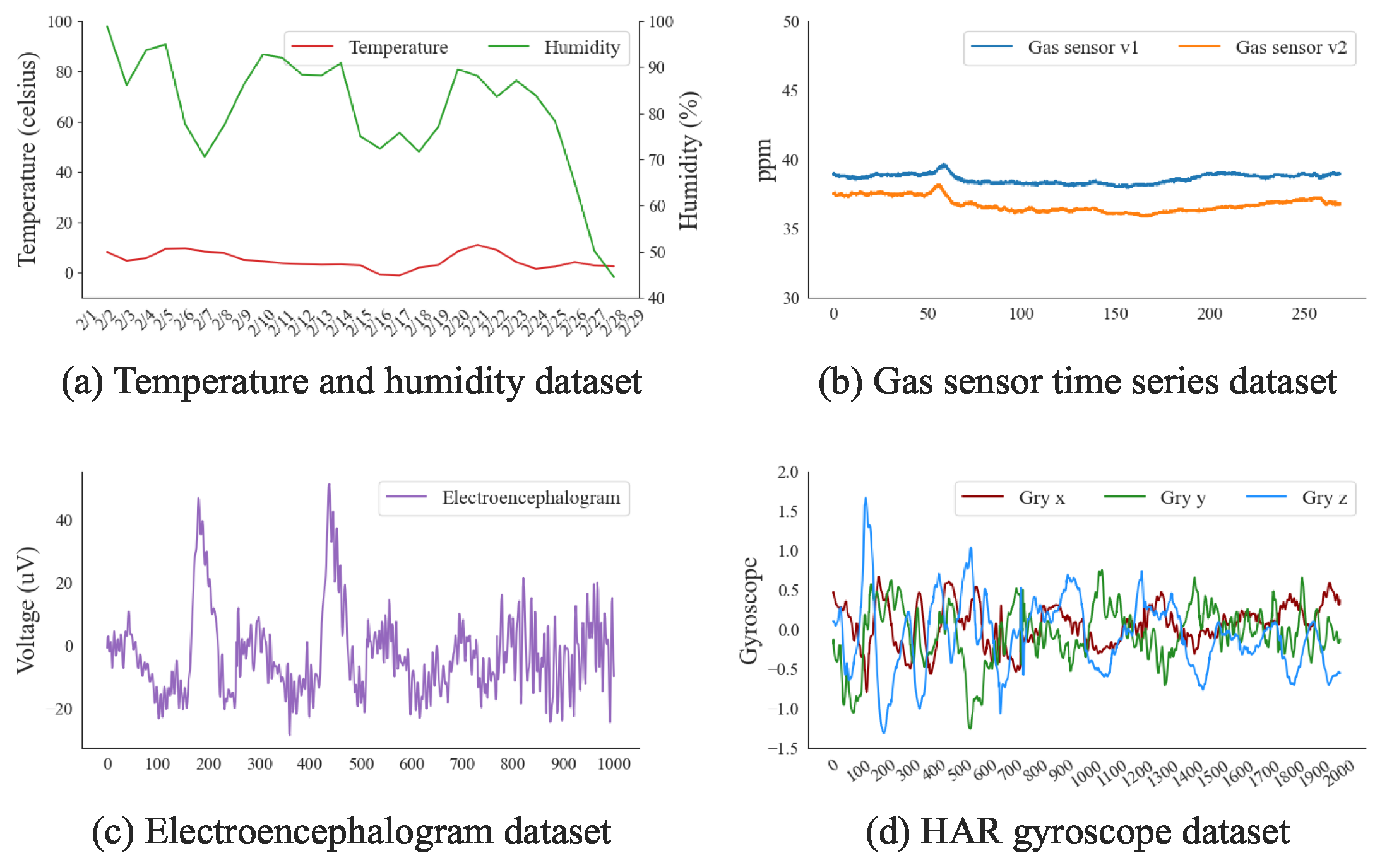 Sensors 24 00266 g001