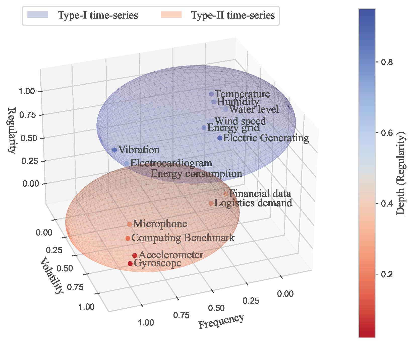 Sensors 24 00266 g002