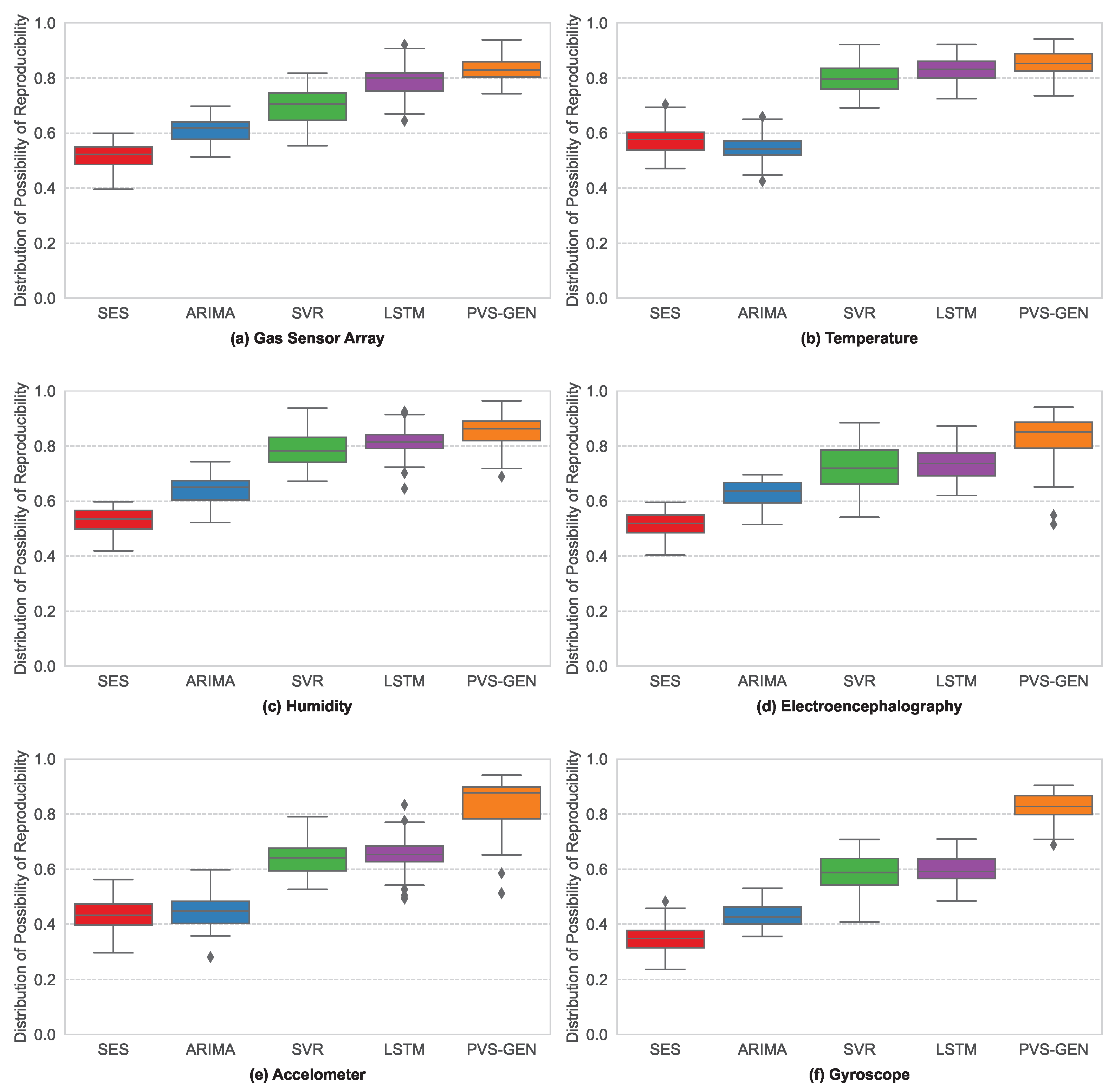 Sensors 24 00266 g008