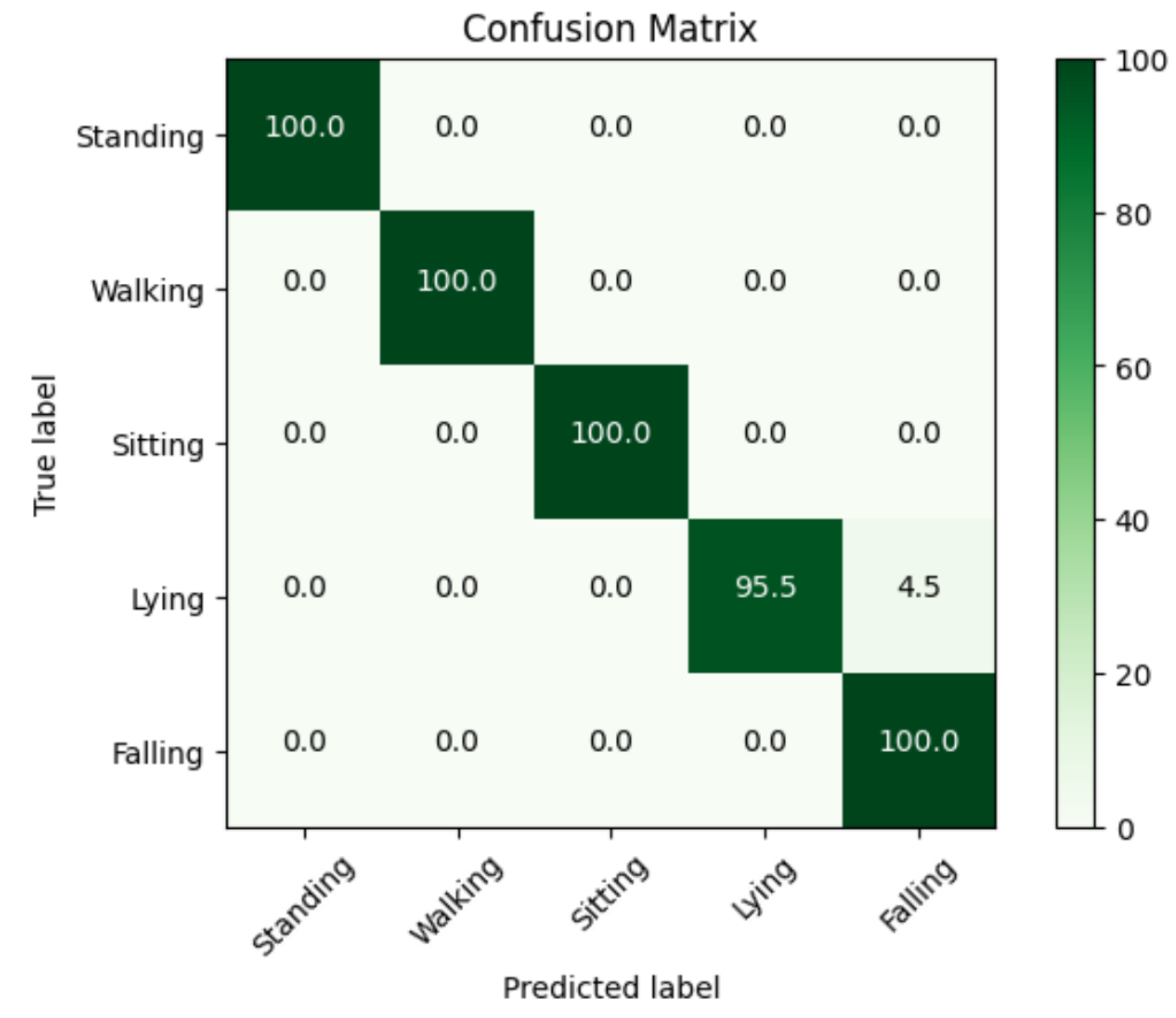 Sensors 24 00268 g009