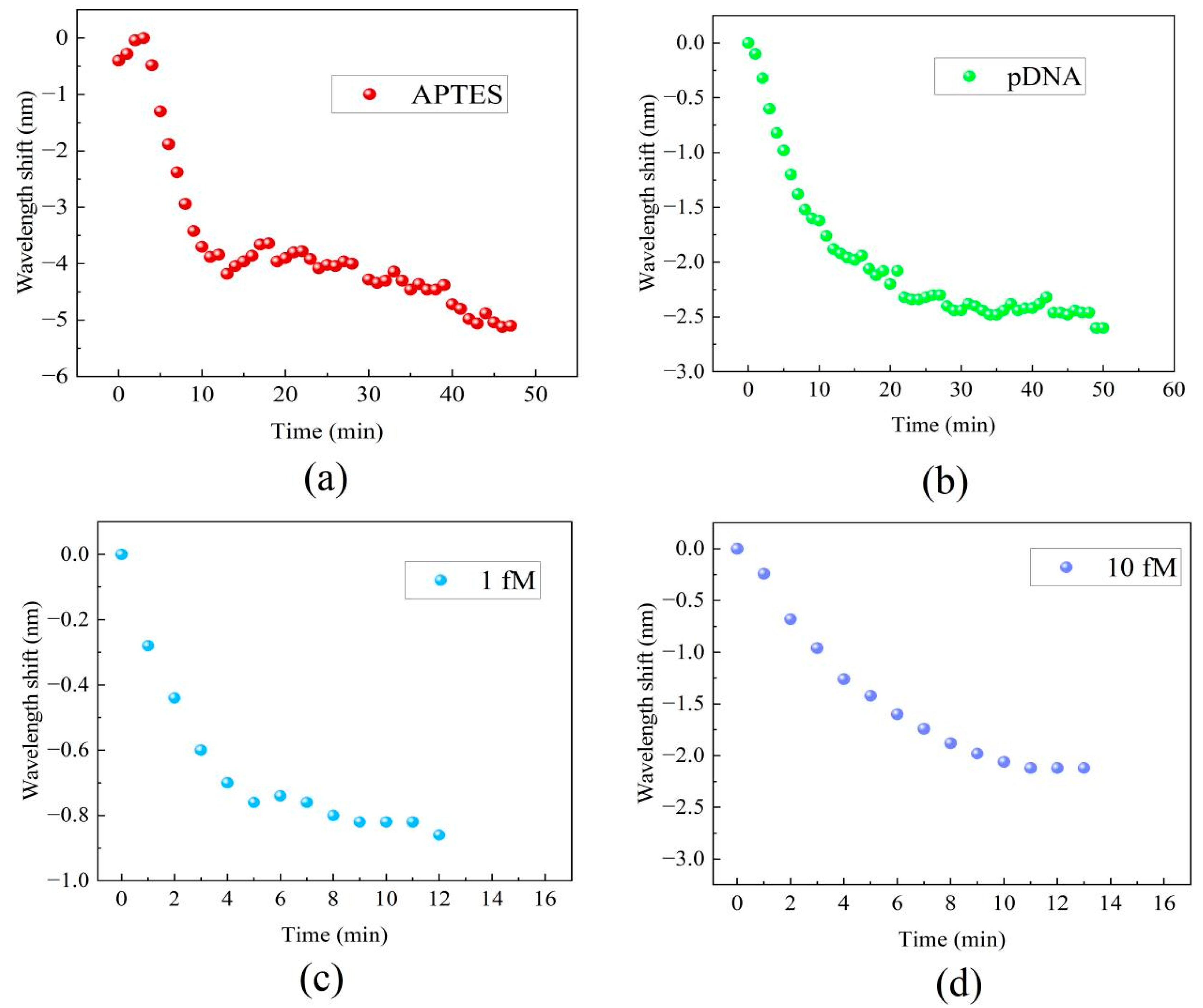Sensors 24 00278 g005