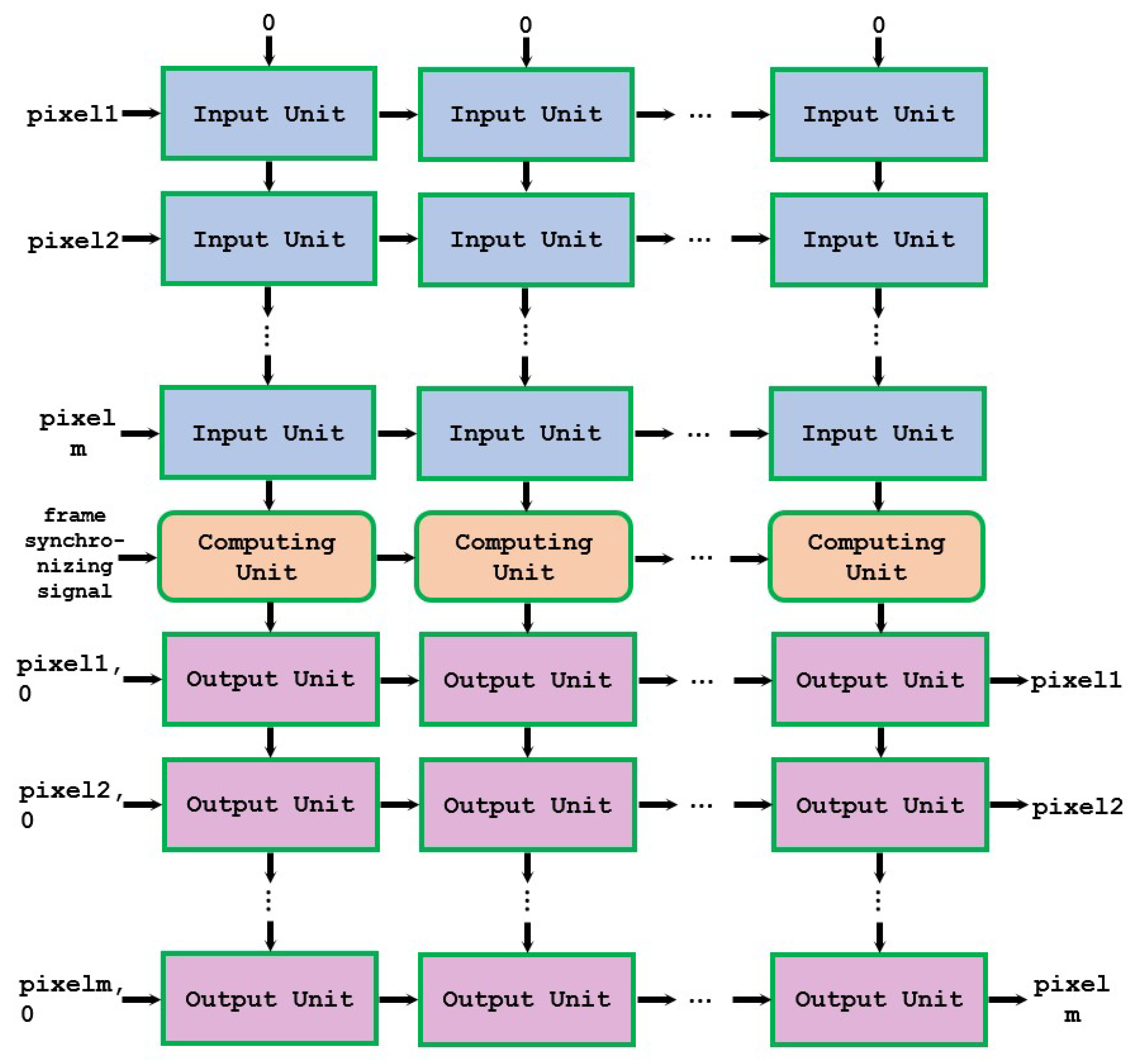 Rust static array фото 11