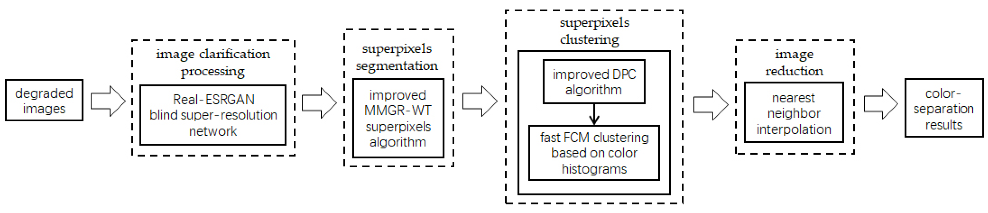 Sensors 24 00281 g002