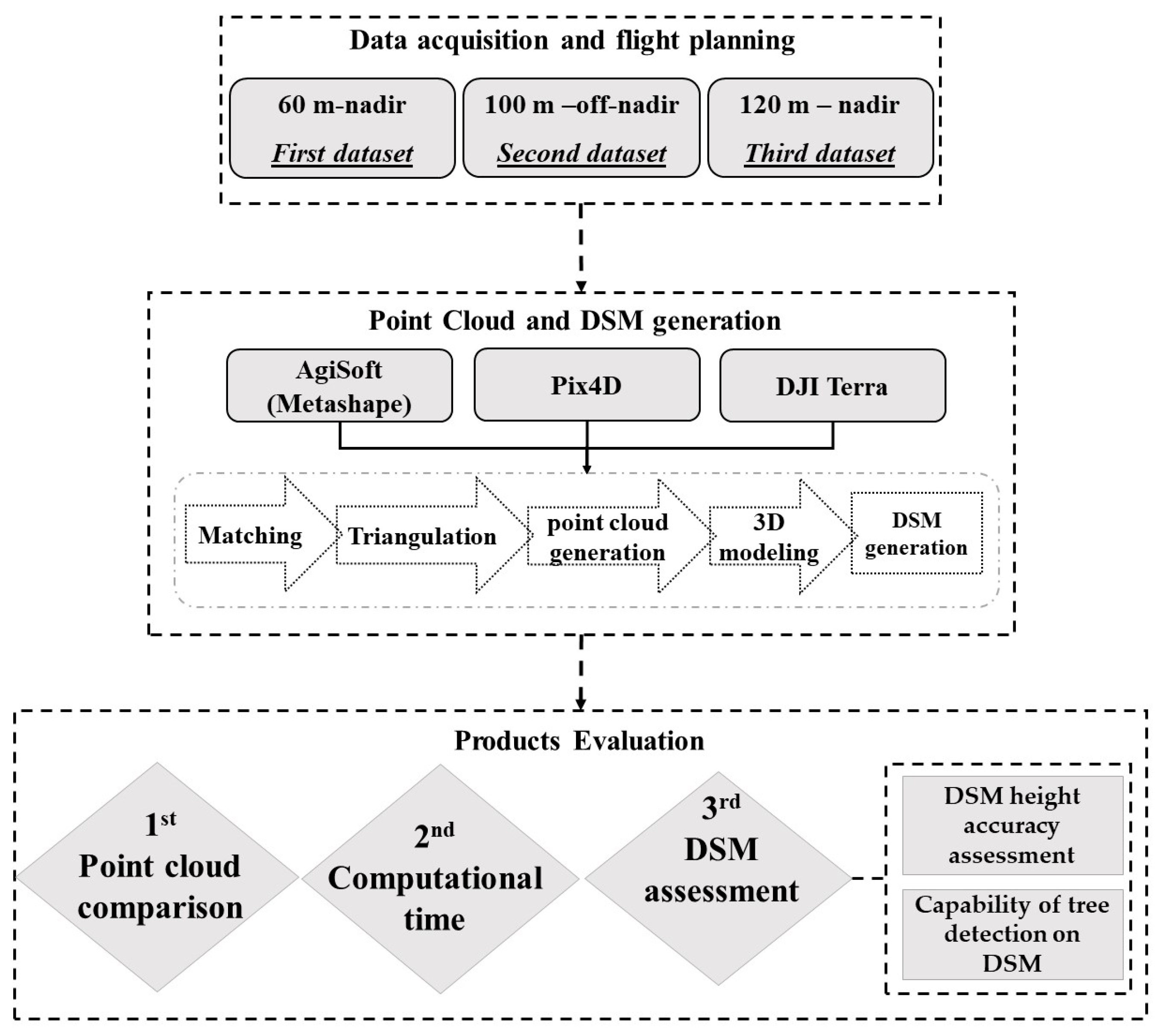 Sensors 24 00286 g001 Sensors 24 00286 g001