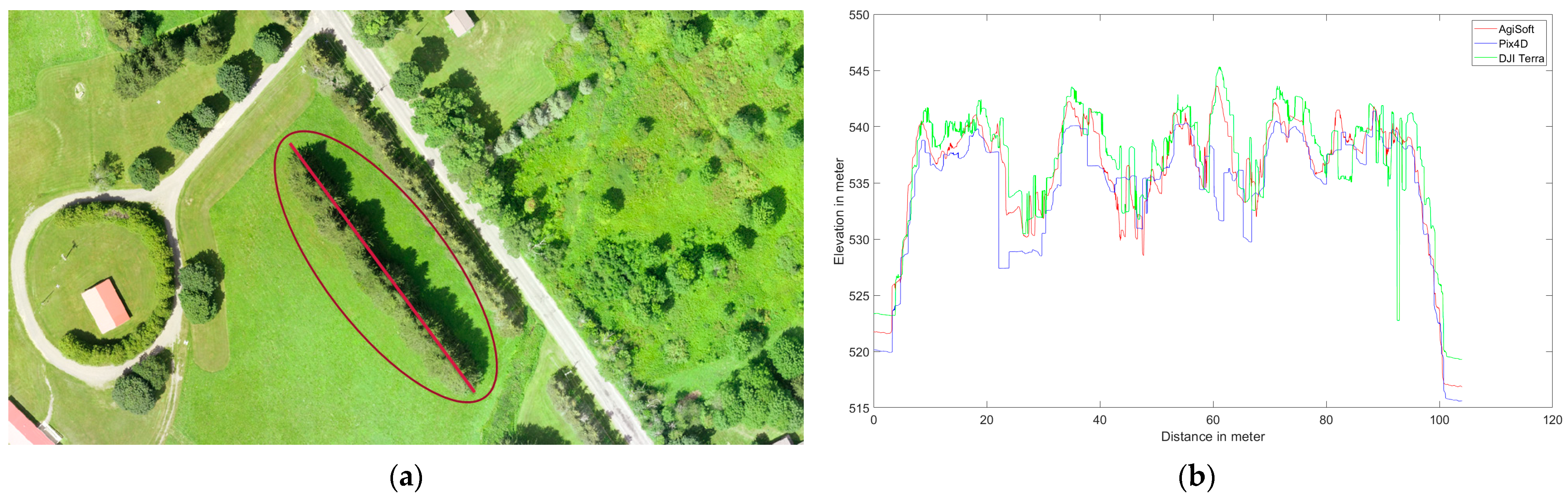 Sensors 24 00286 g008a Sensors 24 00286 g008a
