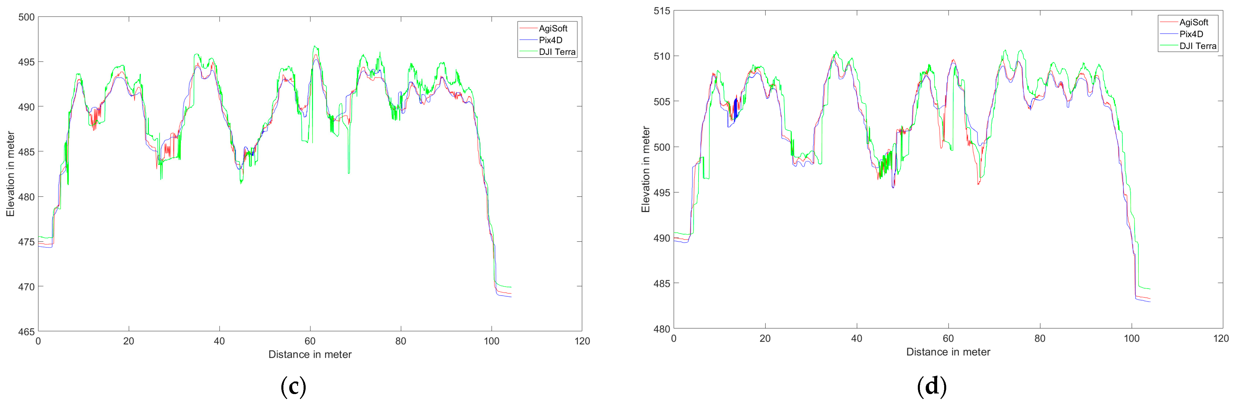 Sensors 24 00286 g008b Sensors 24 00286 g008b