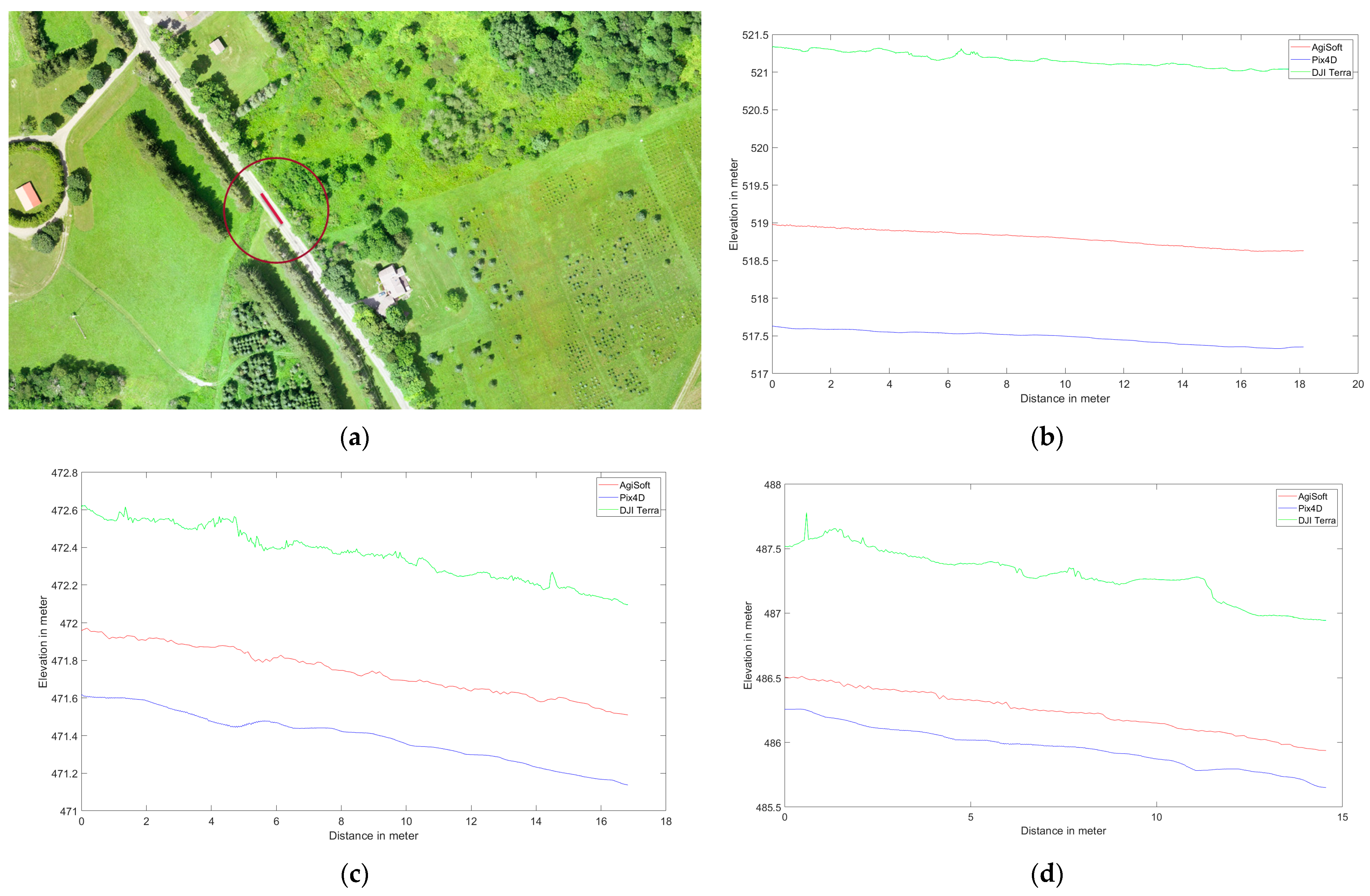 Sensors 24 00286 g009 Sensors 24 00286 g009