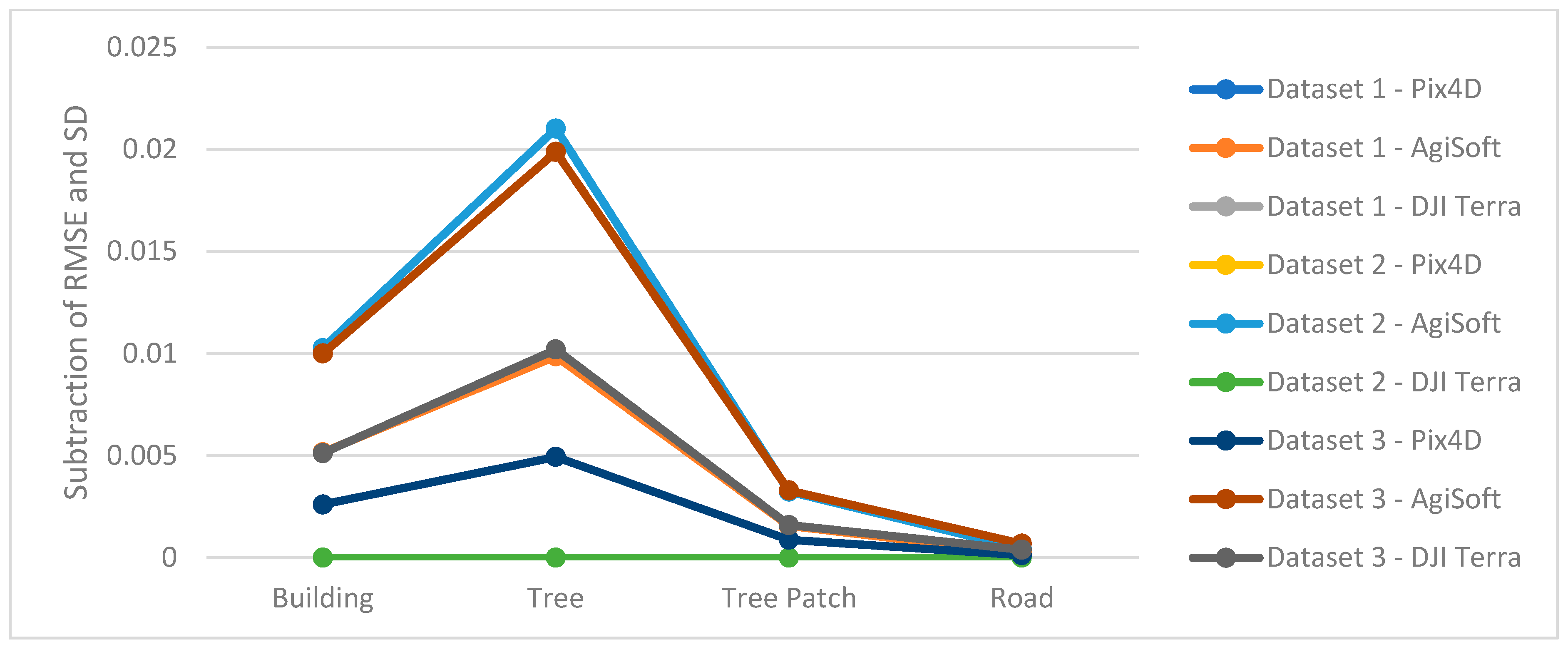 Sensors 24 00286 g010 Sensors 24 00286 g010