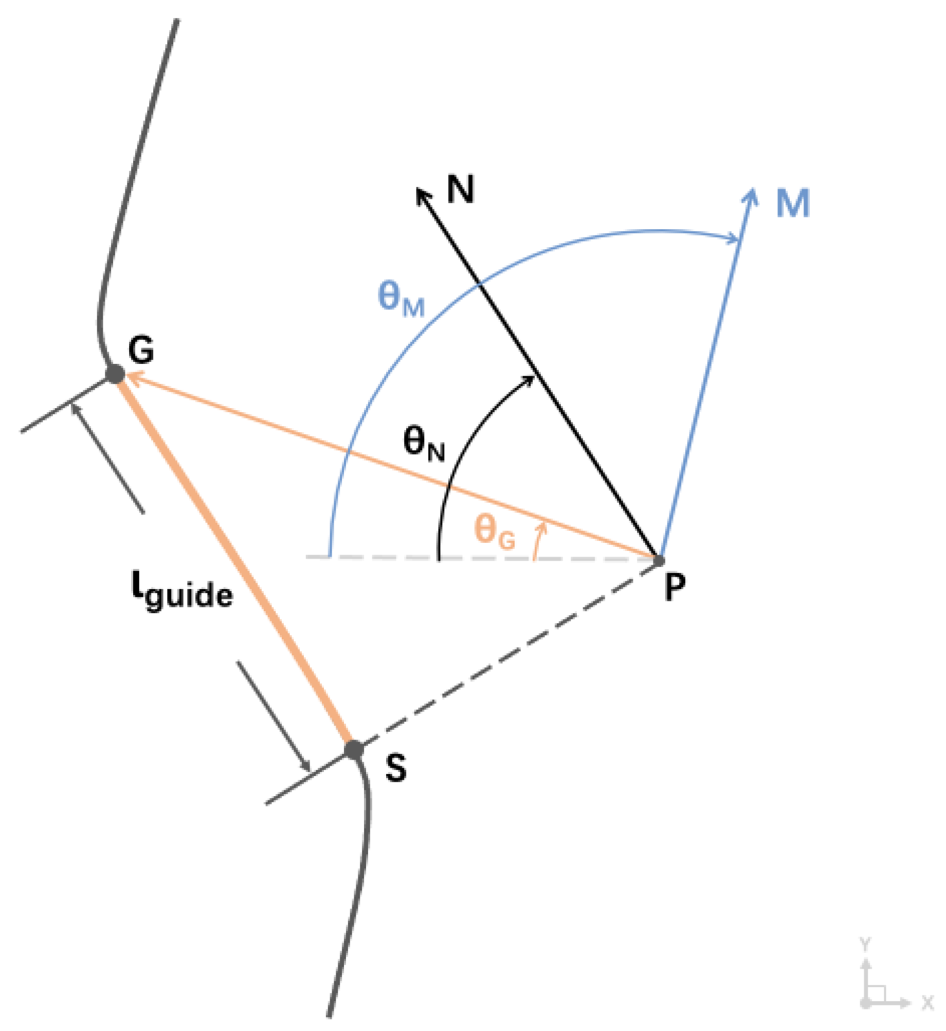 Sensors 24 00297 g007