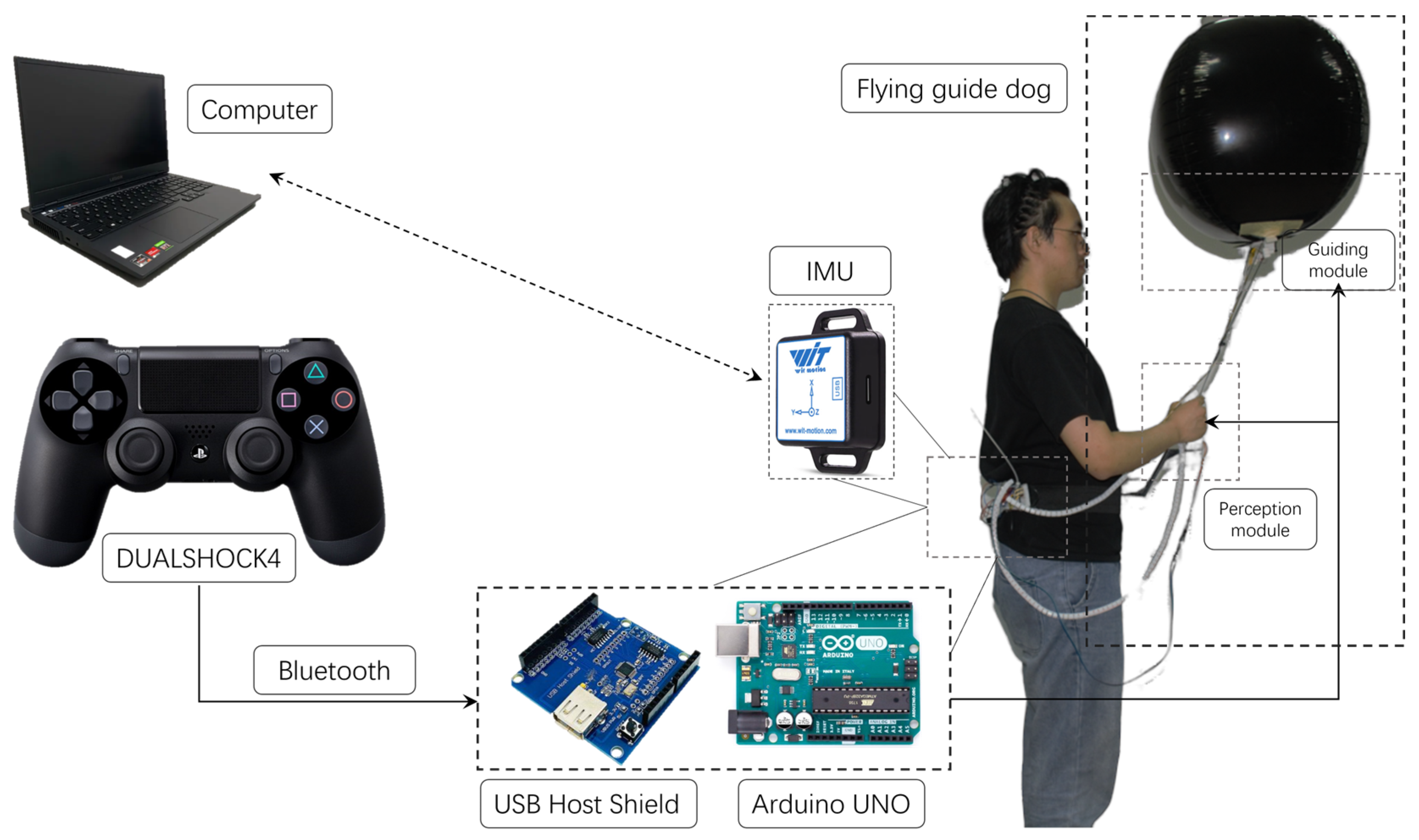 Sensors 24 00297 g008